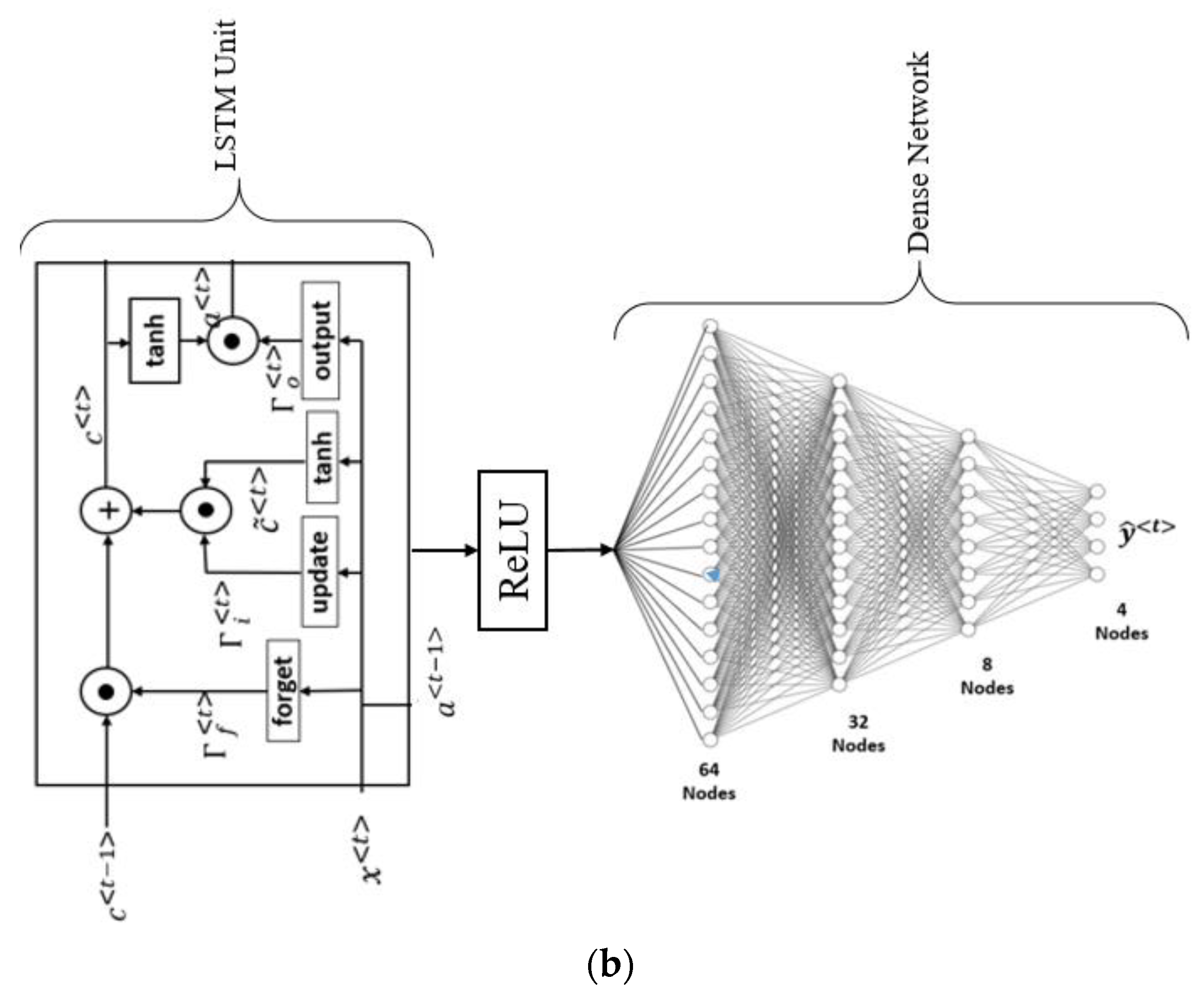 Diagnostics 12 01249 g008b