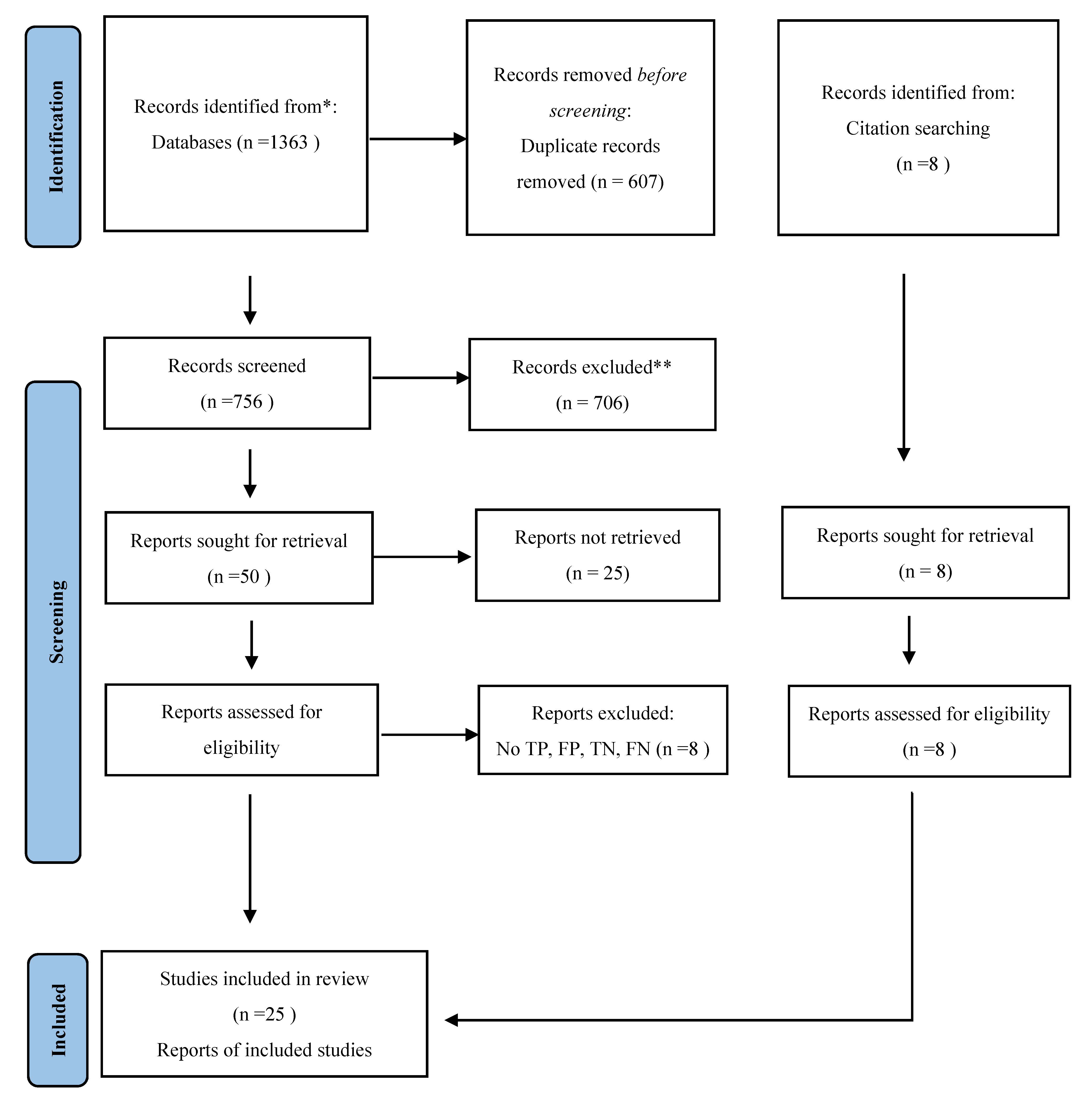 Diagnostics 12 01255 g001