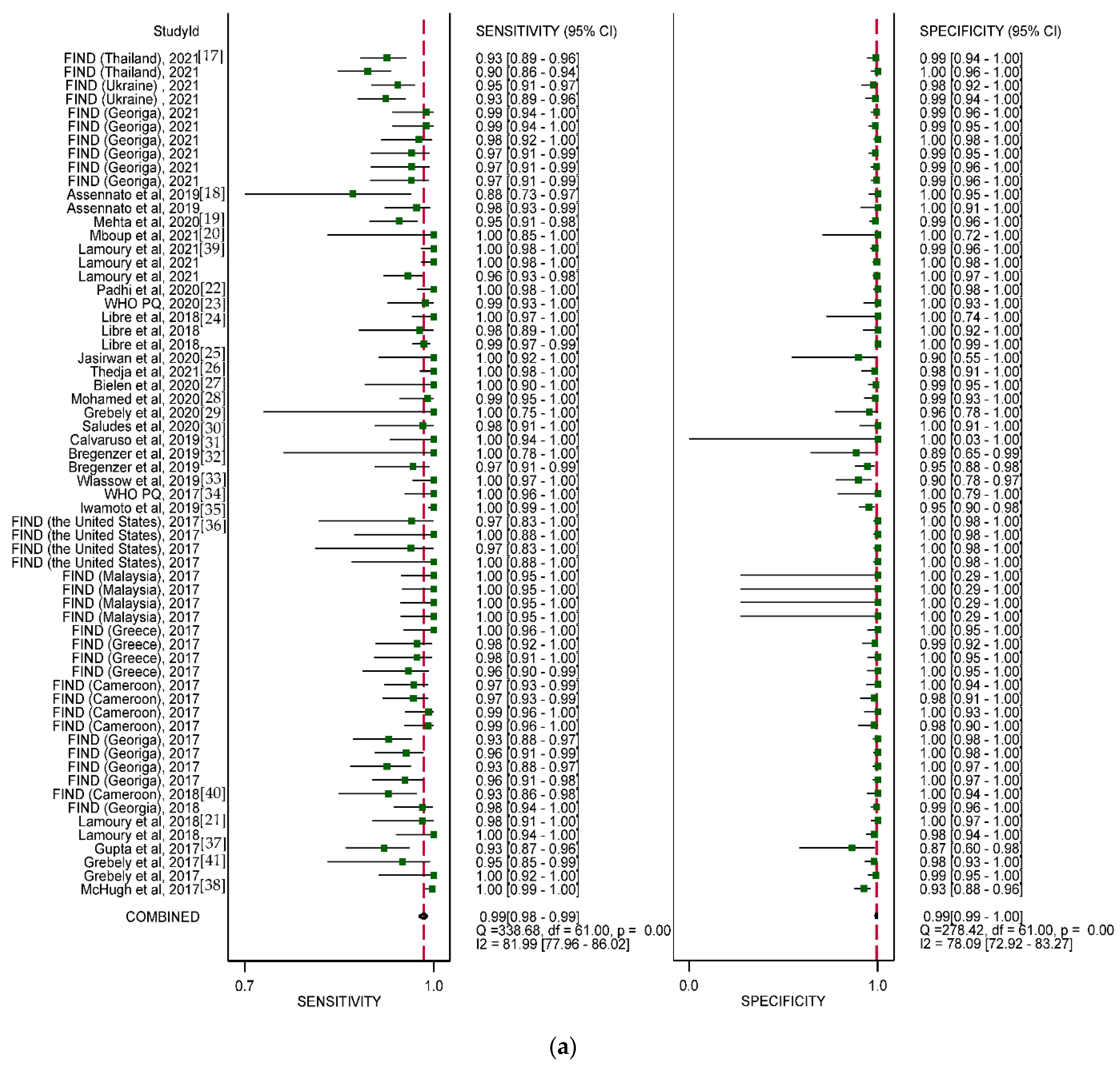 Diagnostics 12 01255 g004a