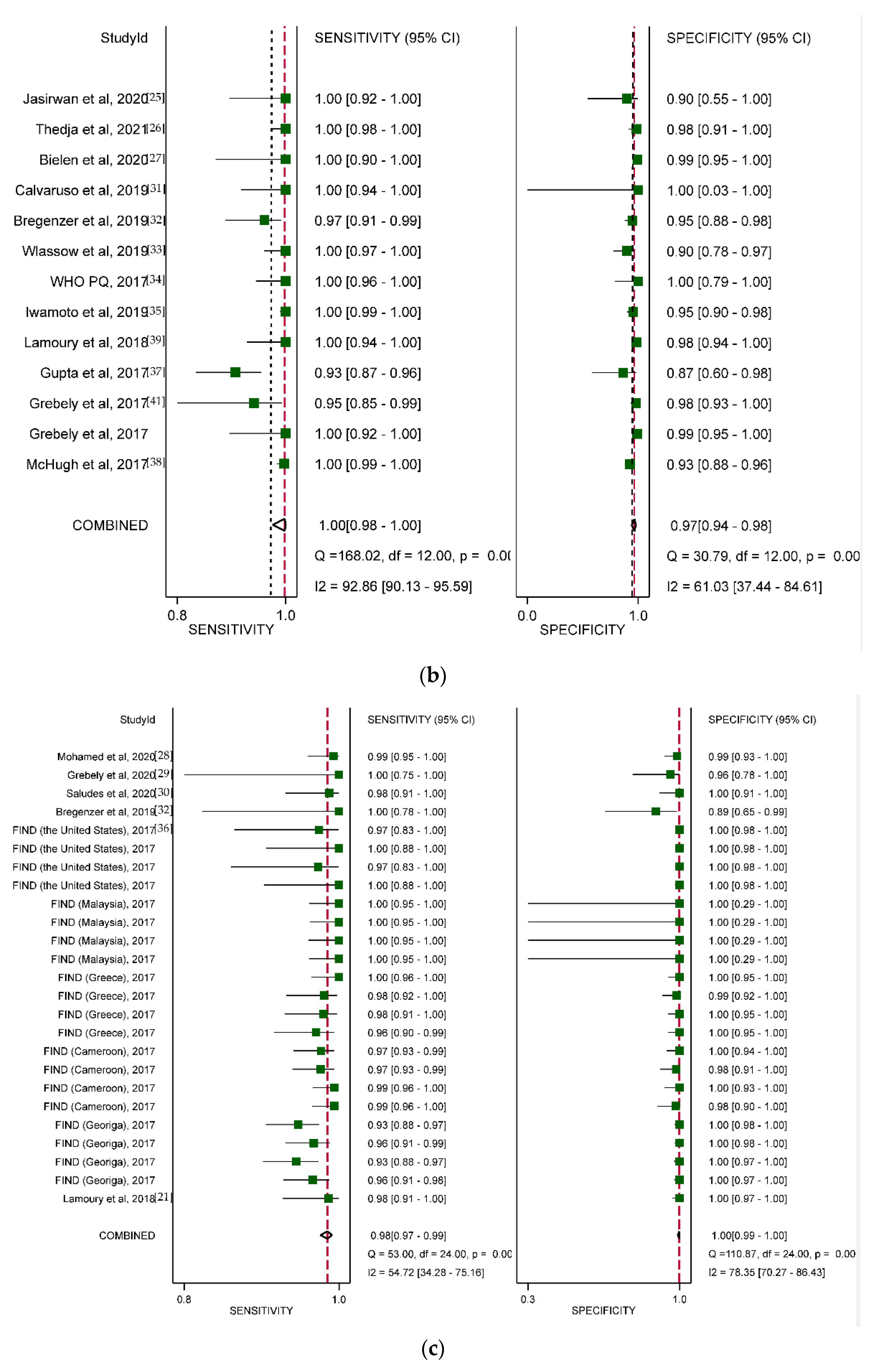 Diagnostics 12 01255 g004b