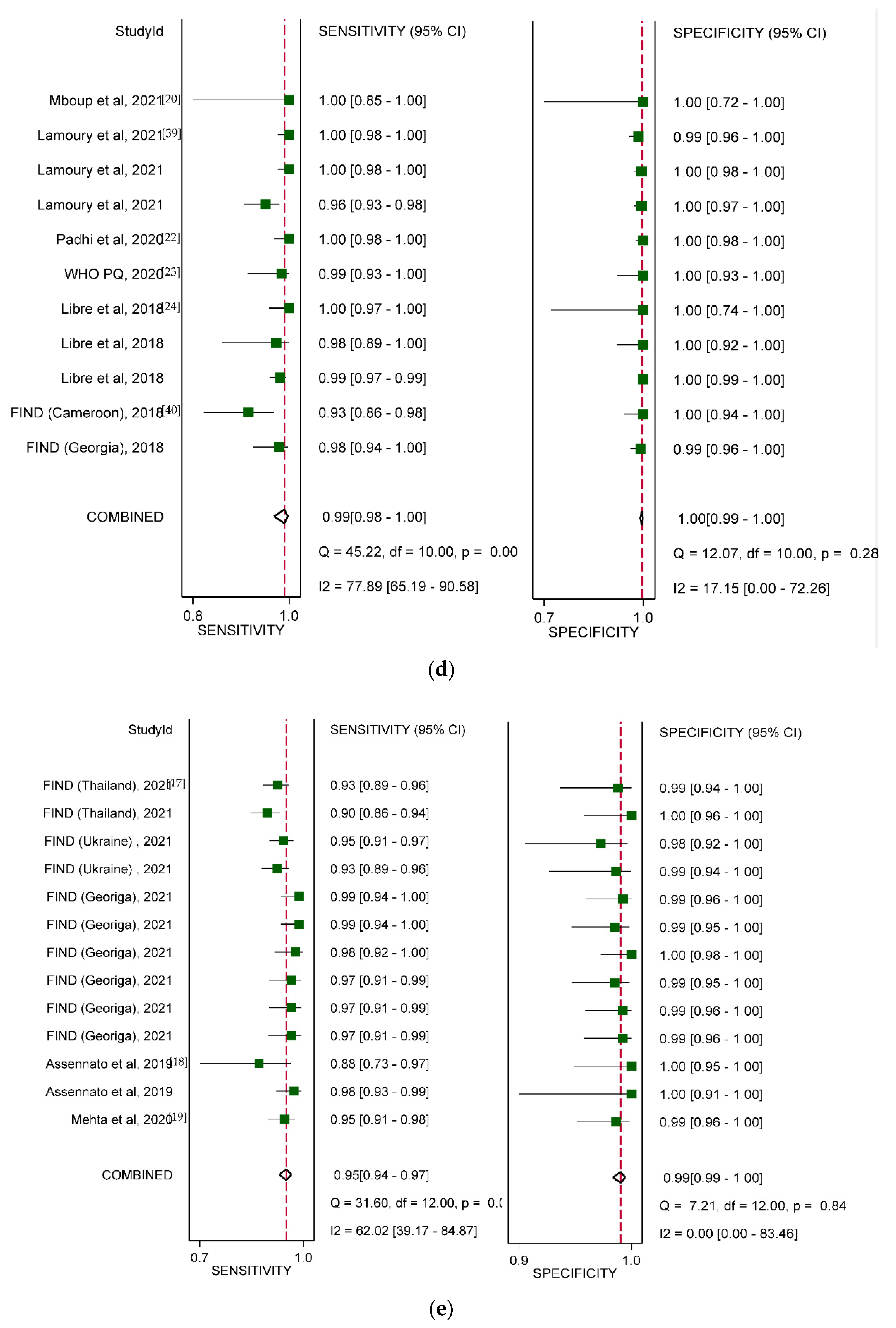 Diagnostics 12 01255 g004c