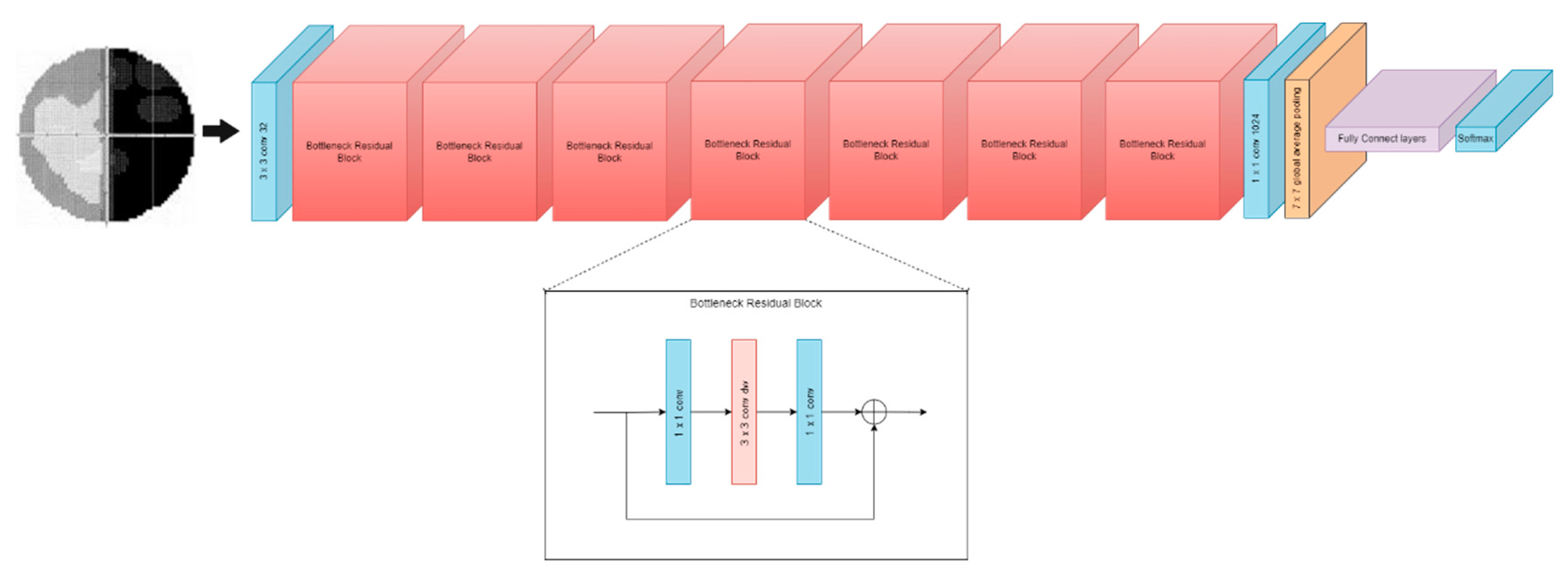Diagnostics 12 01258 g007