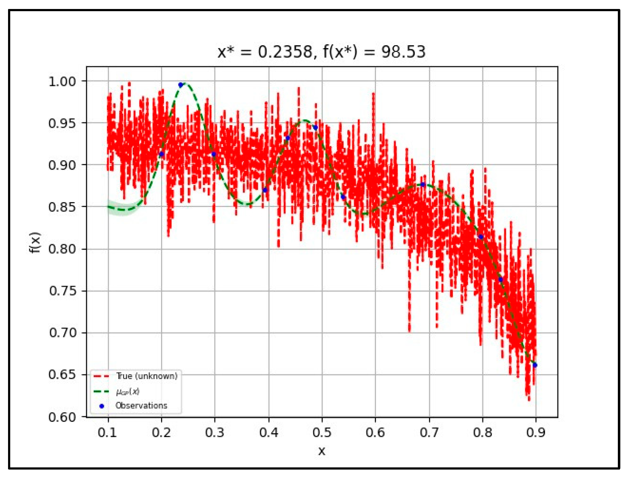 Diagnostics 12 01258 g009