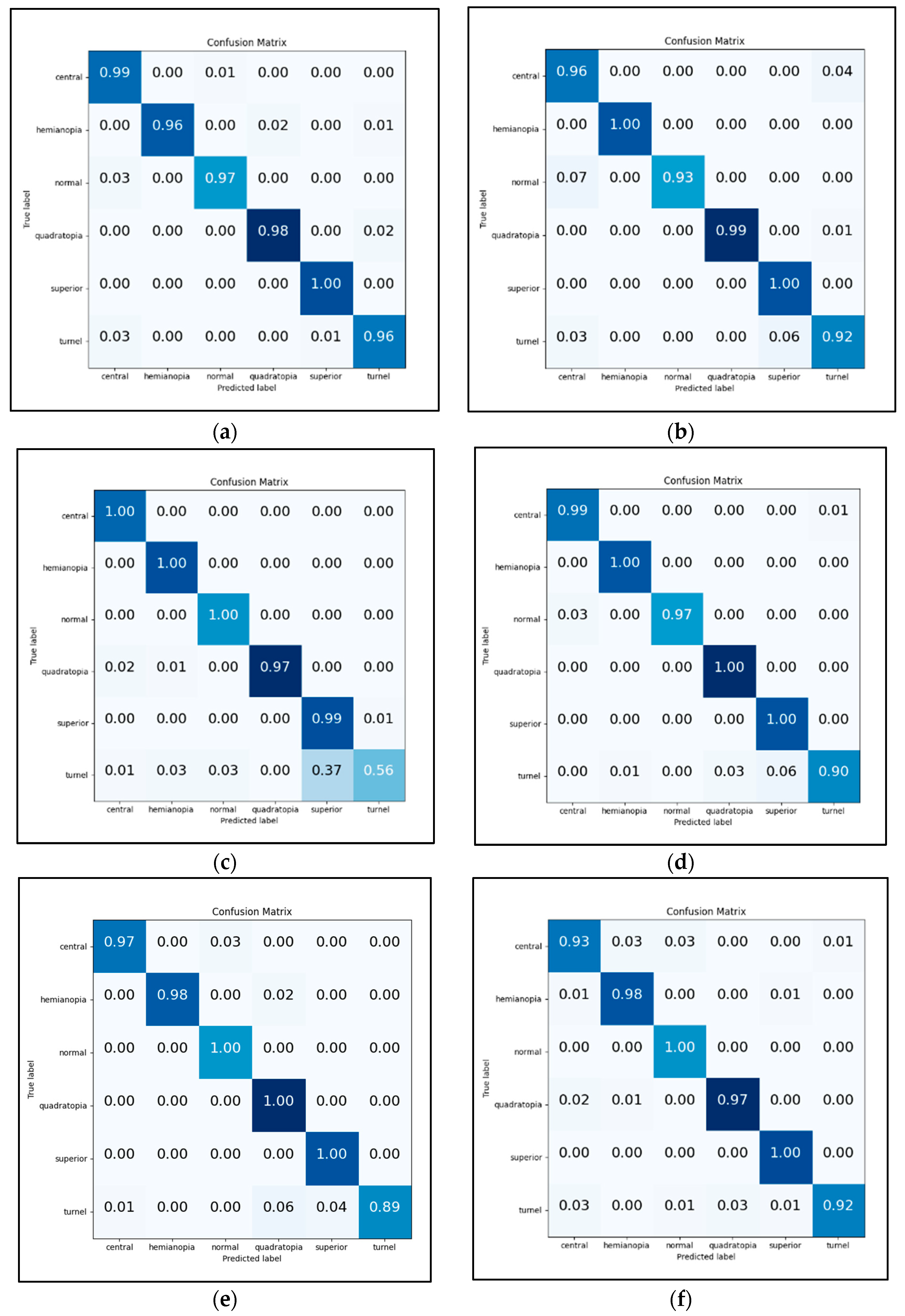Diagnostics 12 01258 g012a