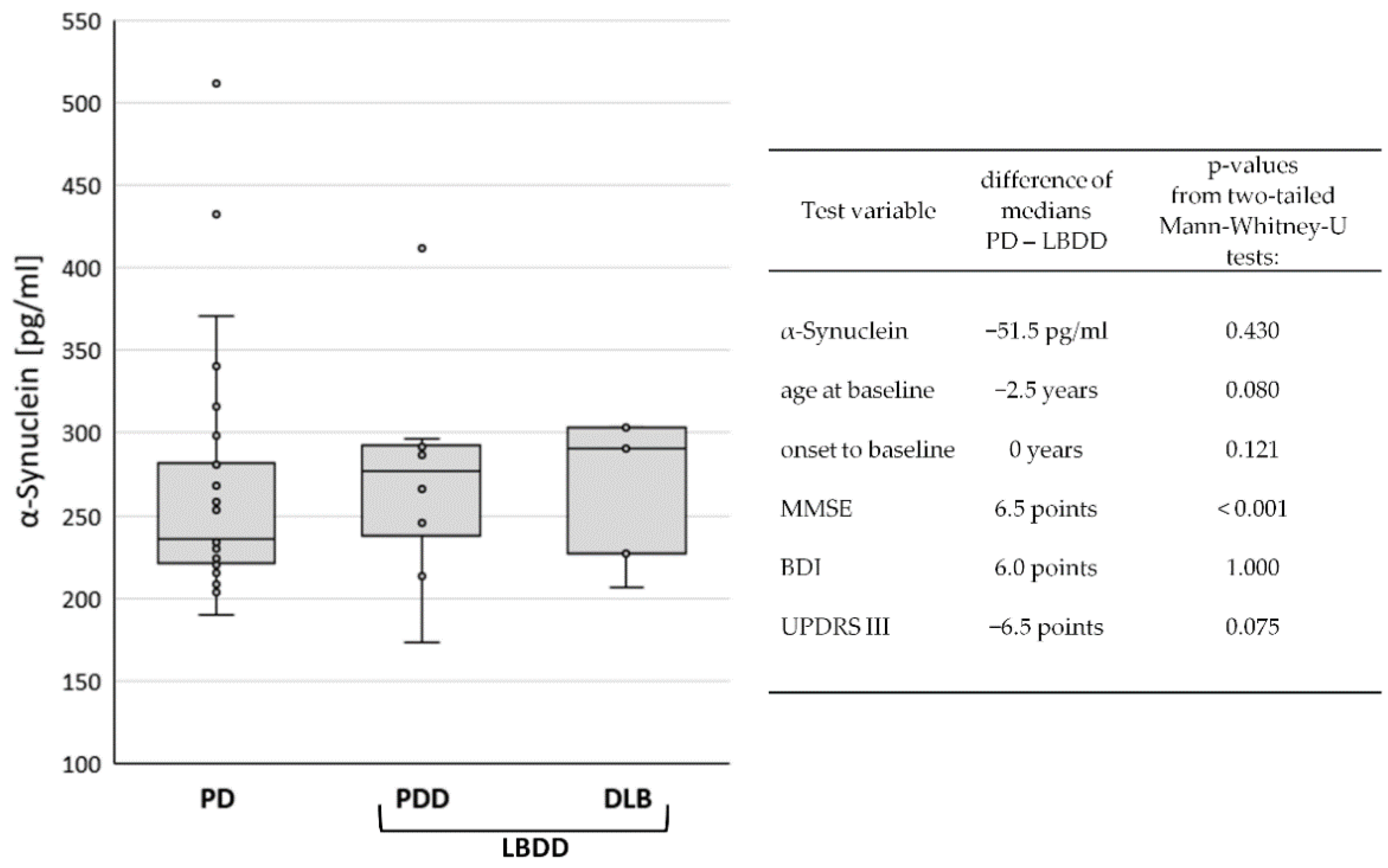 Diagnostics 12 01259 g001