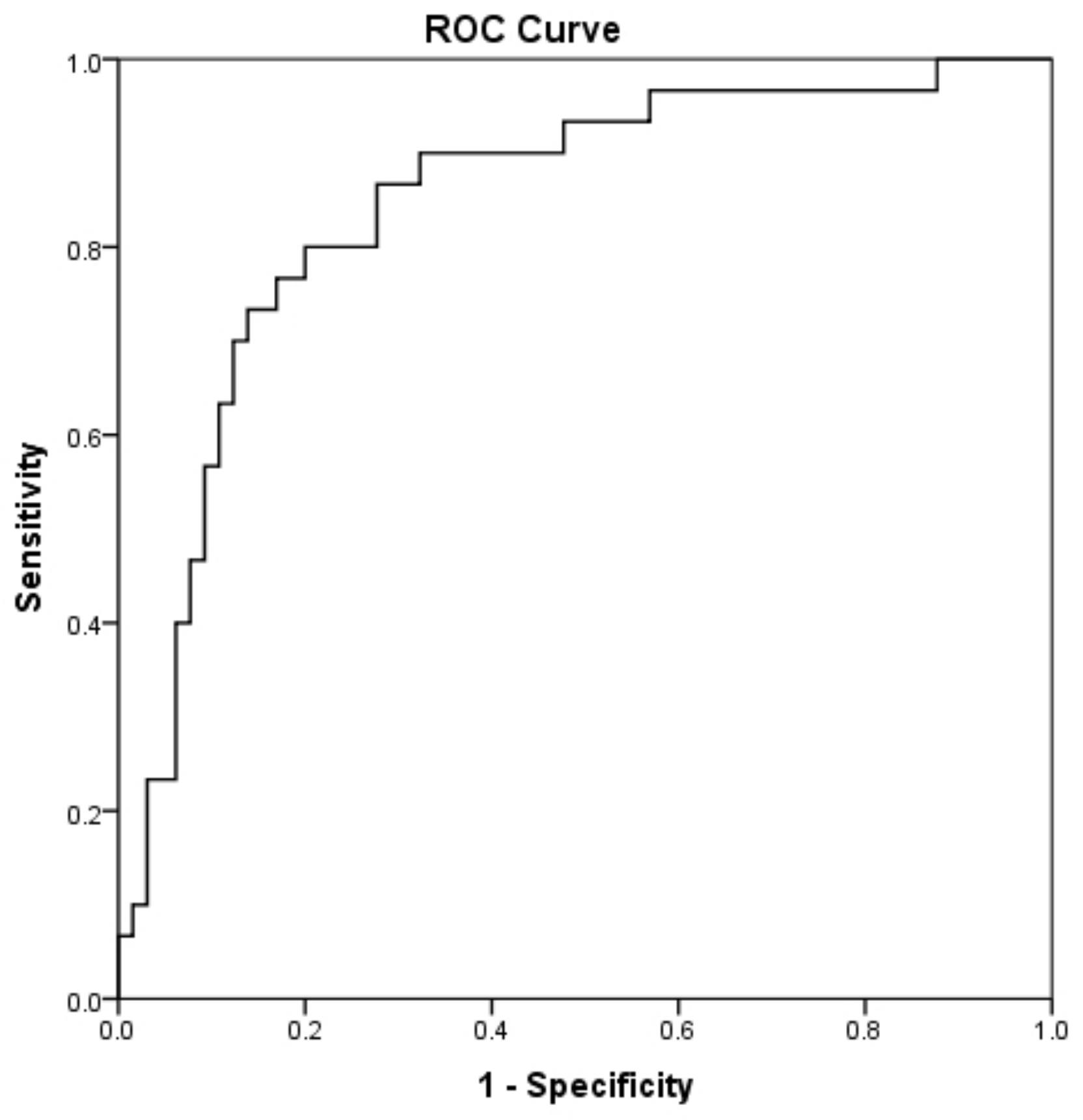 Diagnostics 12 01261 g002