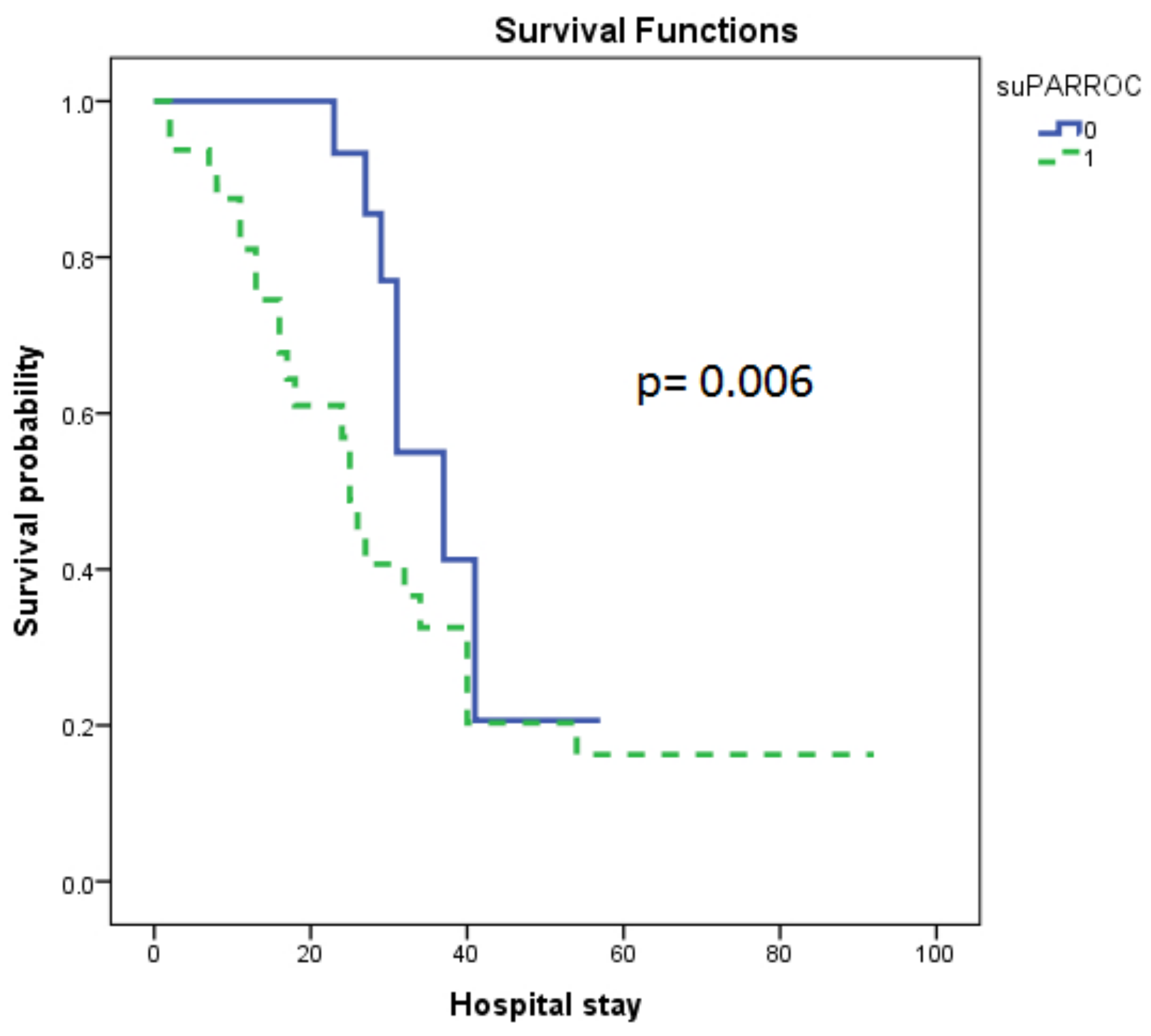 Diagnostics 12 01261 g003
