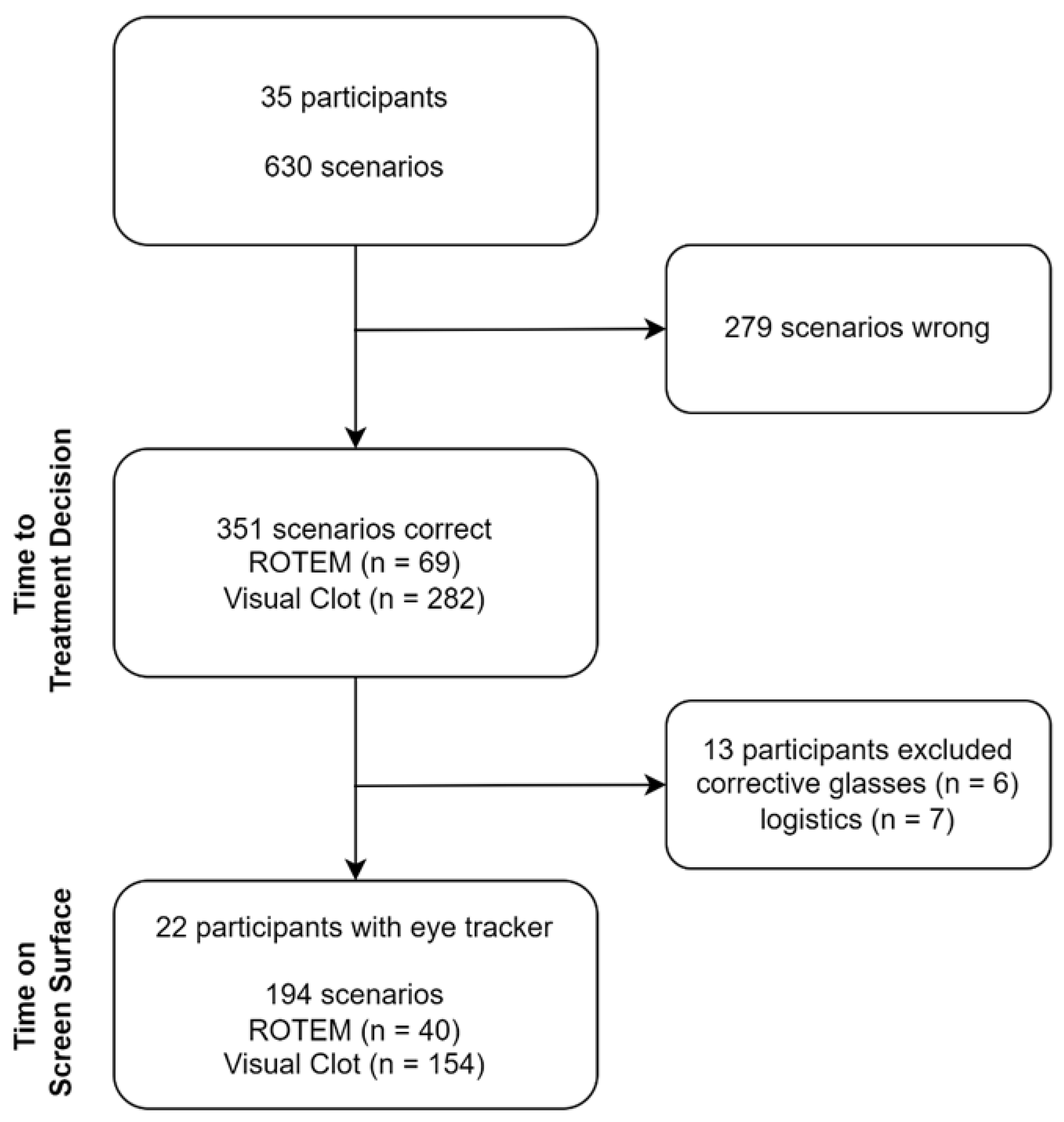 Diagnostics 12 01269 g002