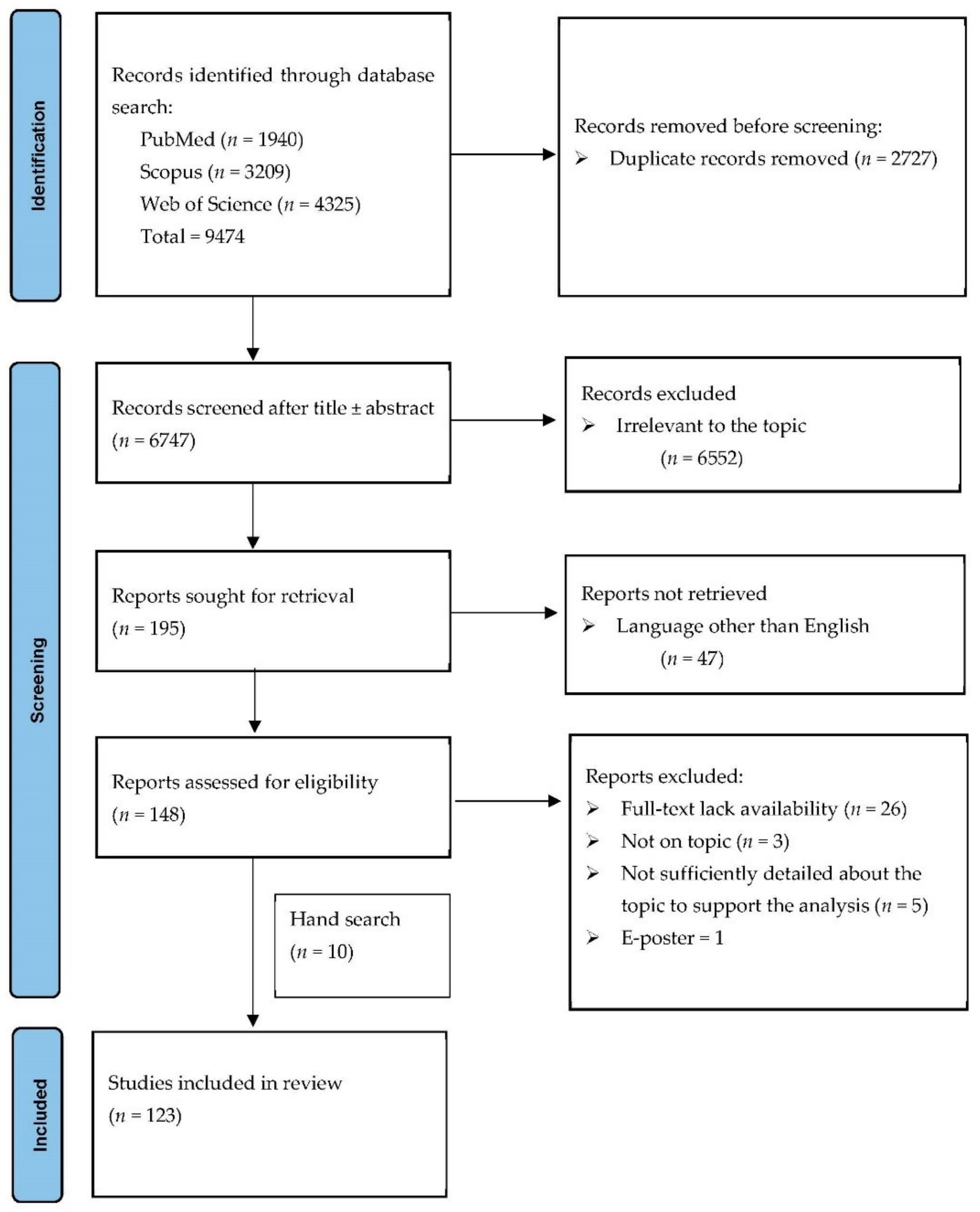 Diagnostics 12 01270 g001 Diagnostics 12 01270 g001