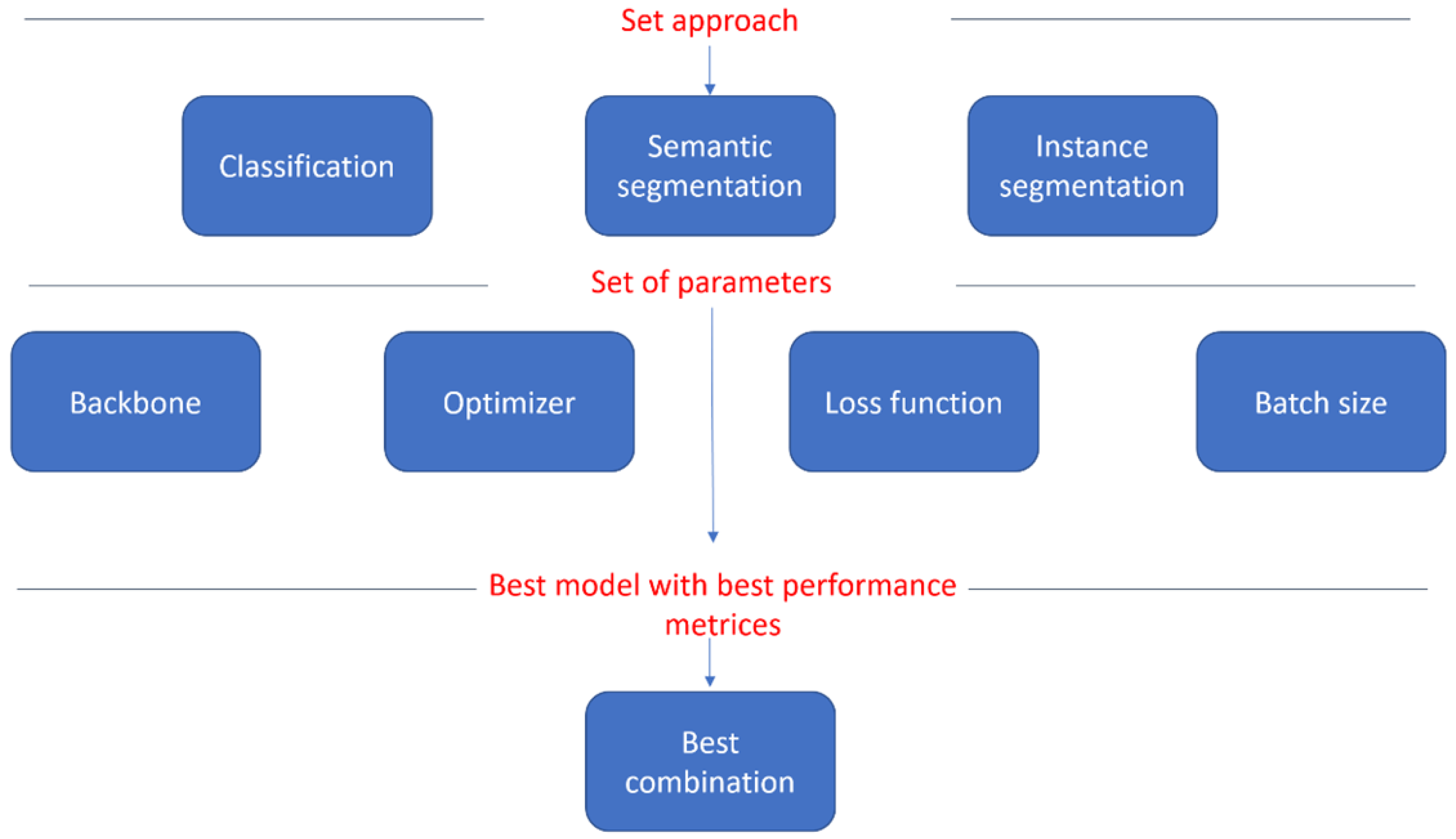 Diagnostics 12 01272 g003