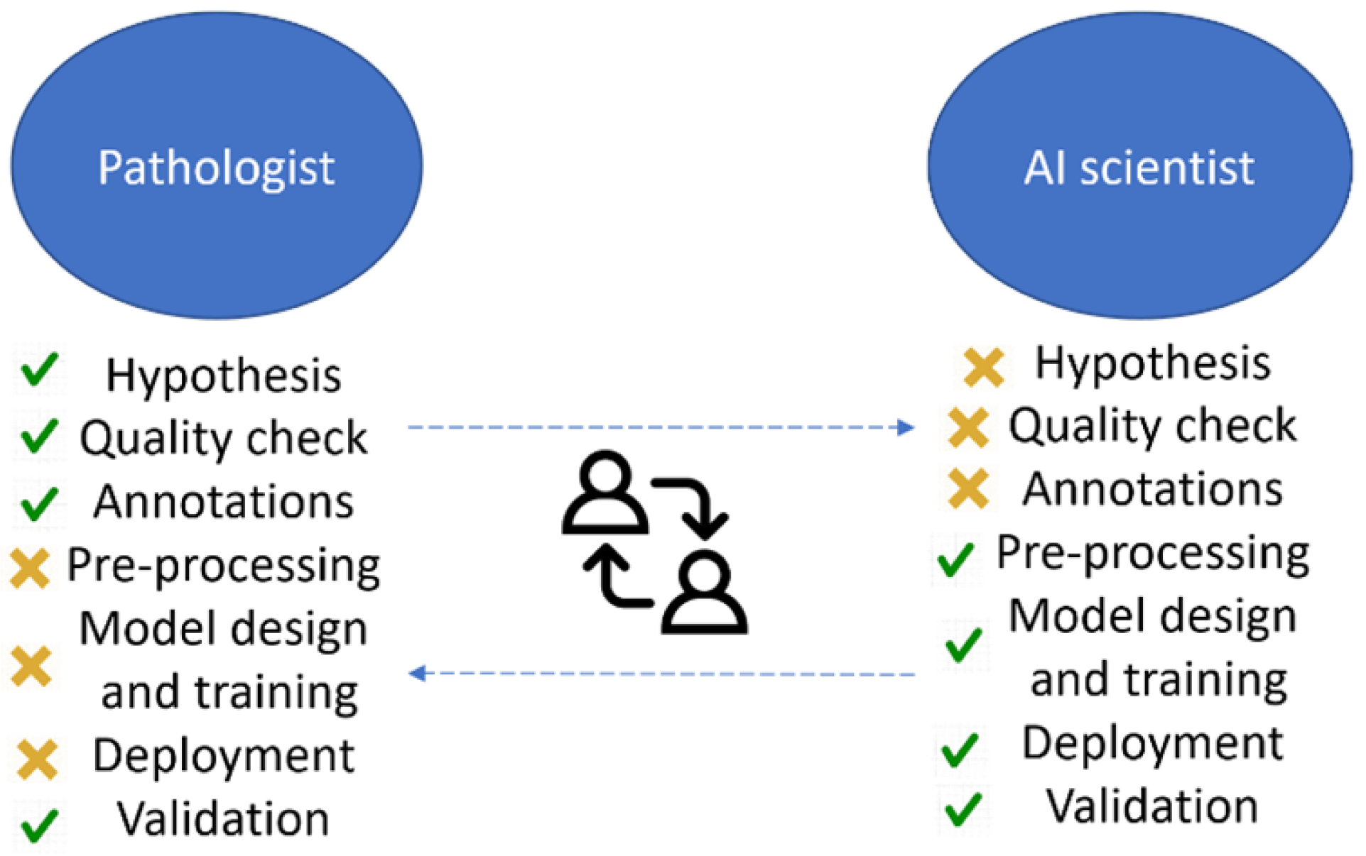 Diagnostics 12 01272 g004