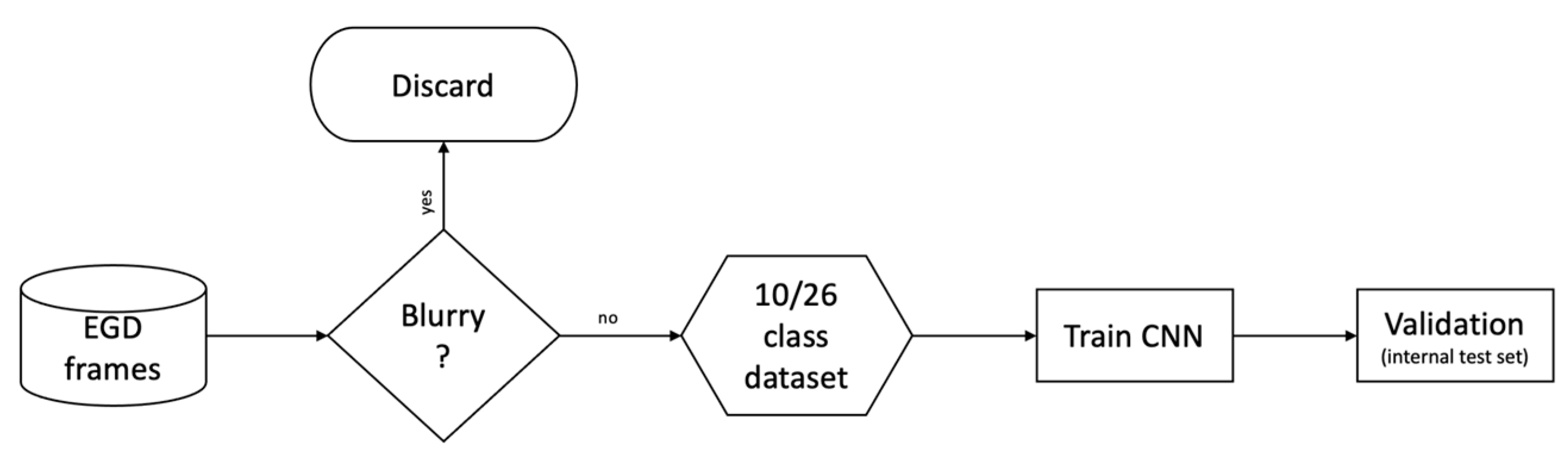 Diagnostics 12 01278 g003