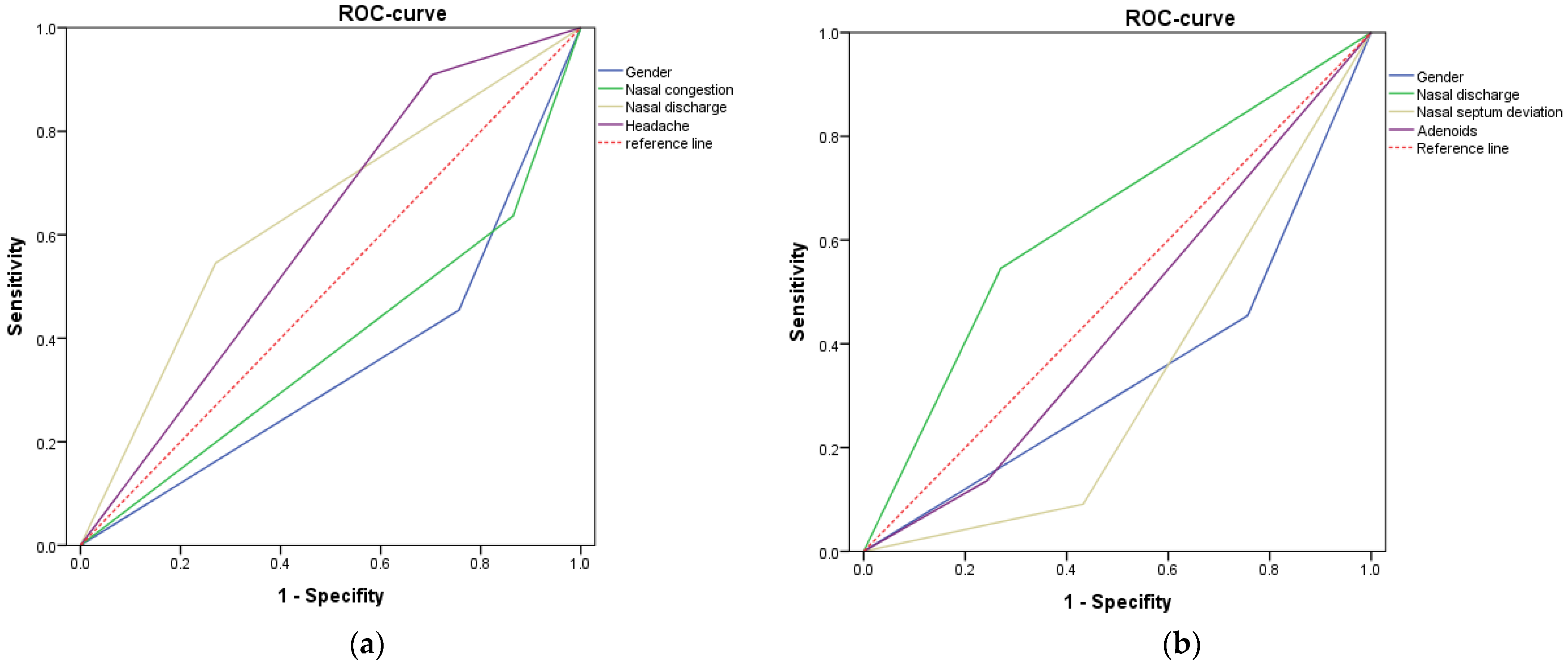 Diagnostics 12 01284 g003