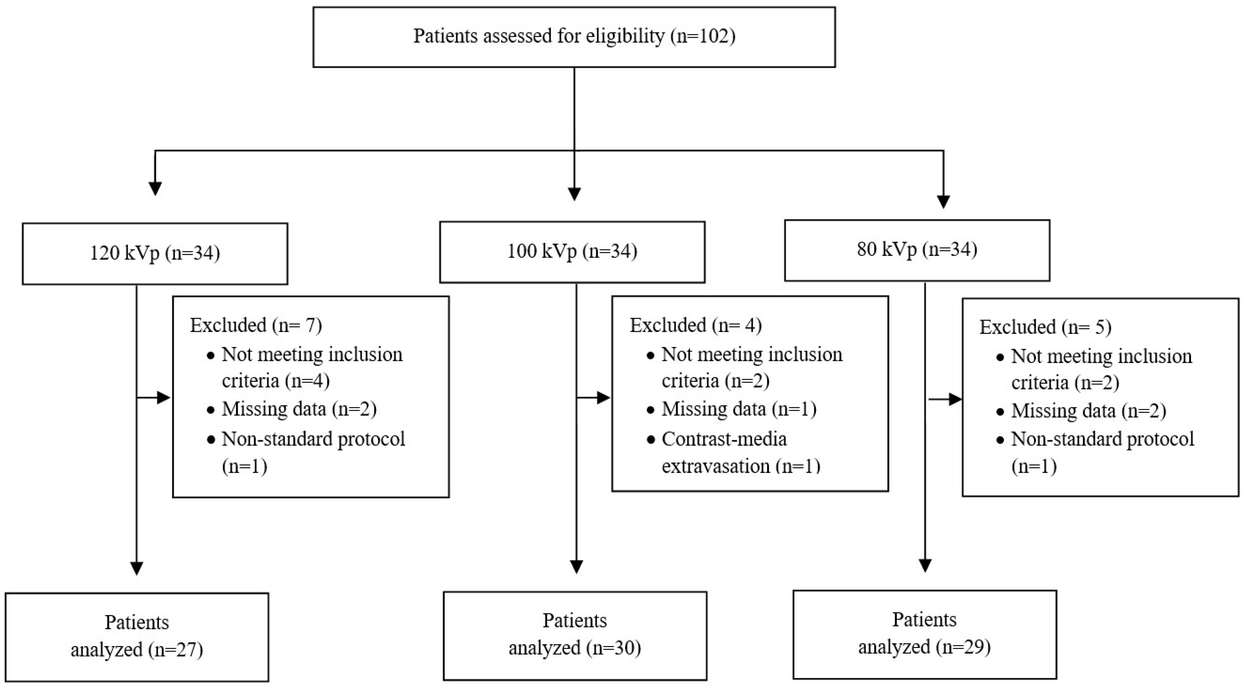 Diagnostics 12 01287 g001