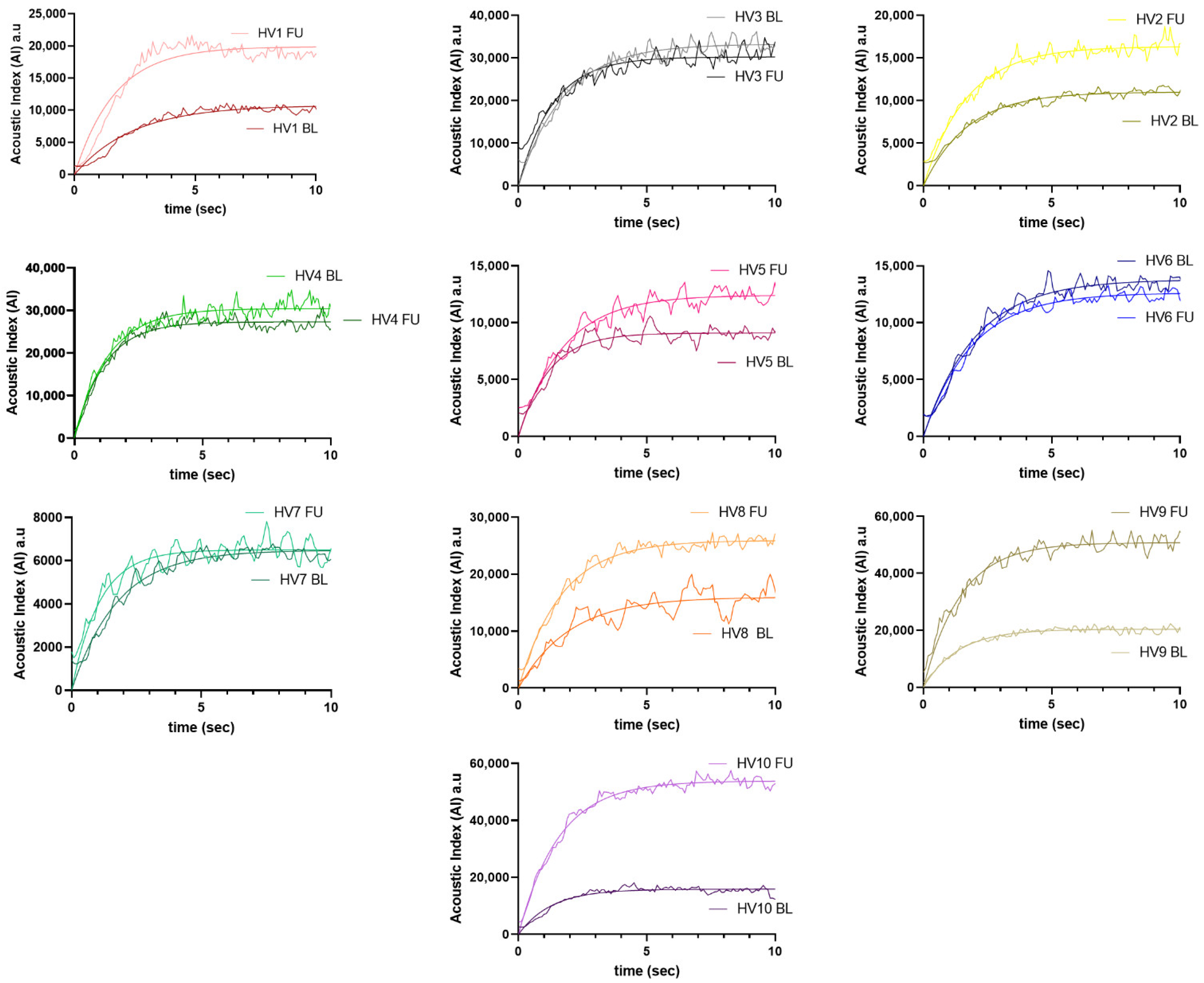Diagnostics 12 01293 g002