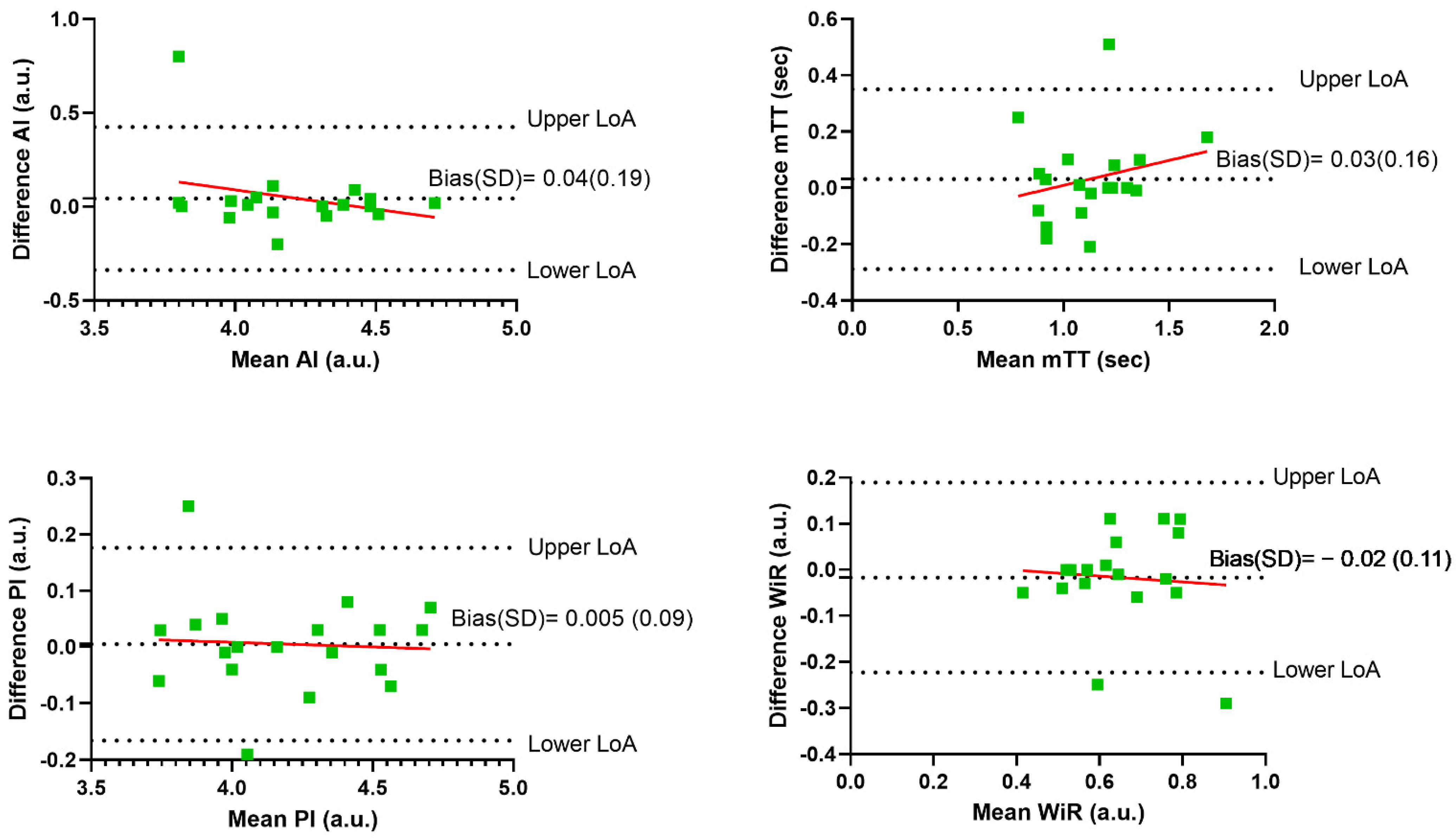 Diagnostics 12 01293 g003