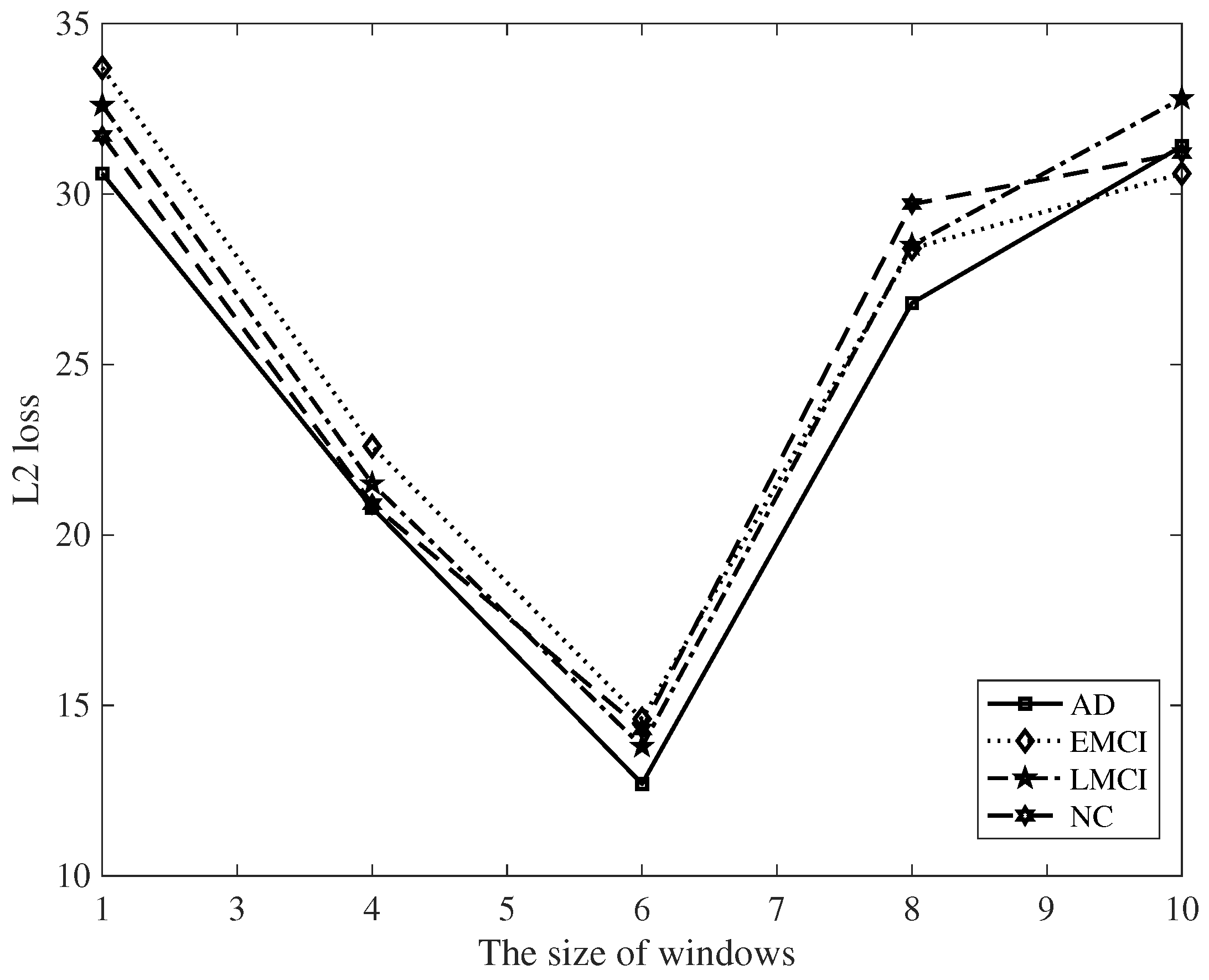 Diagnostics 12 01298 g004
