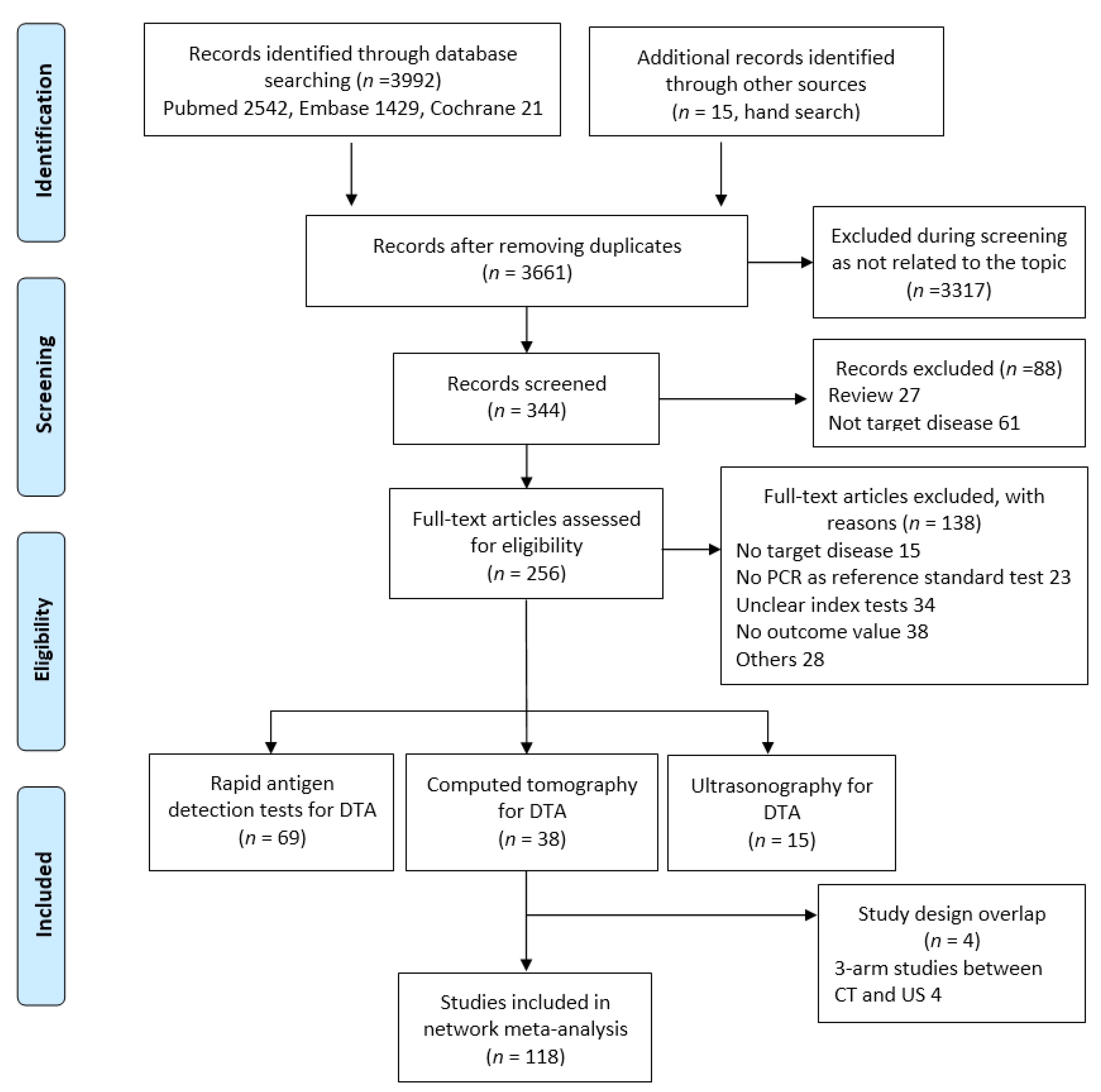 Diagnostics 12 01302 g001