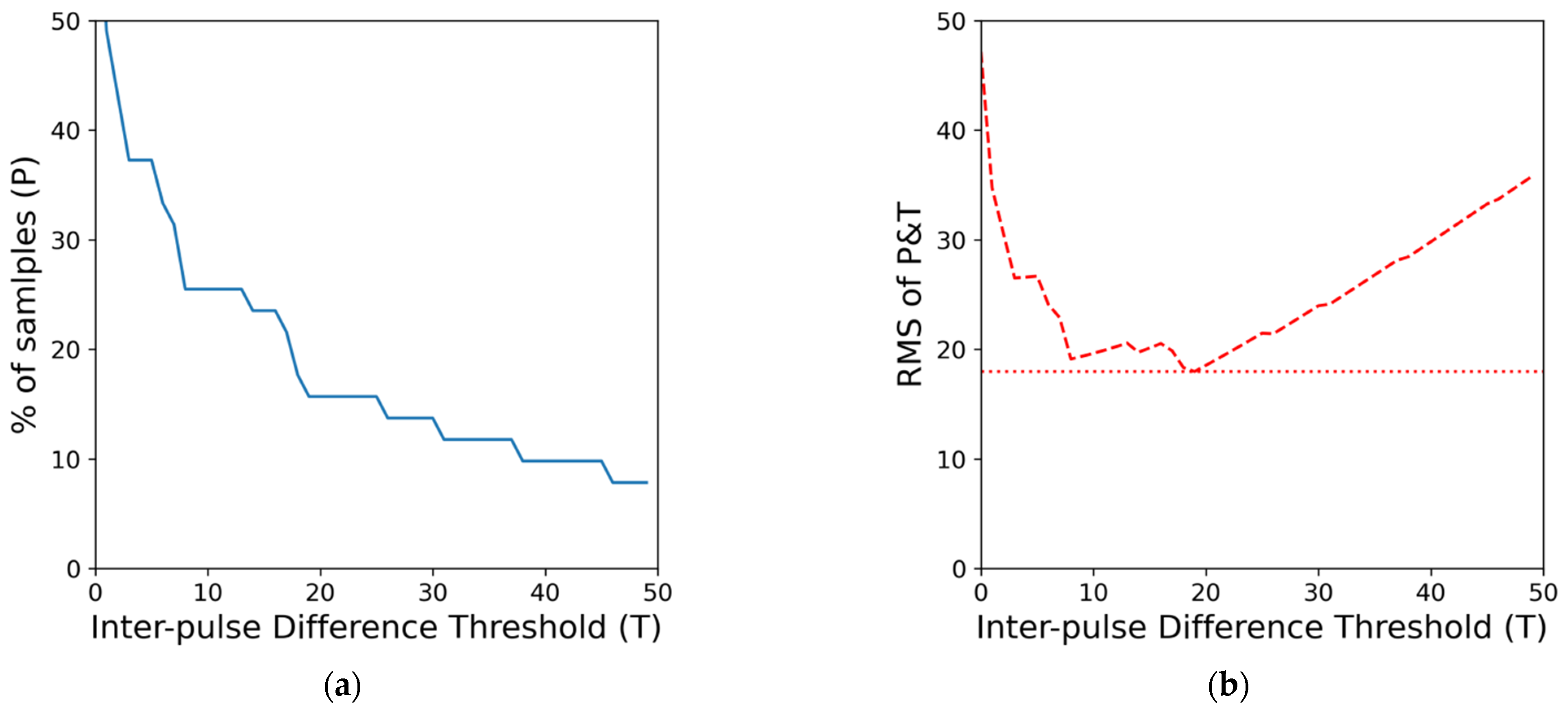 Diagnostics 12 01304 g002
