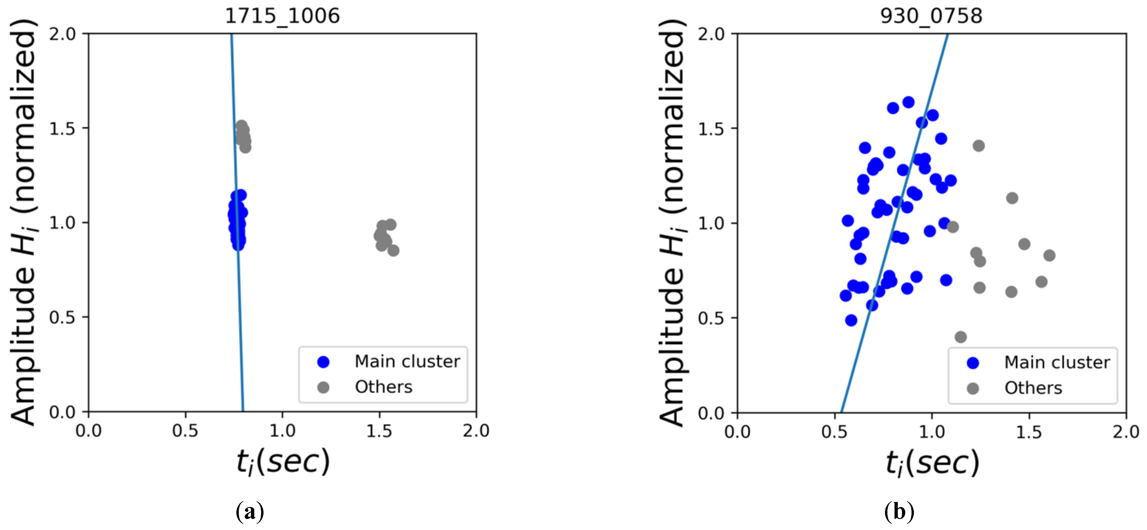 Diagnostics 12 01304 g004