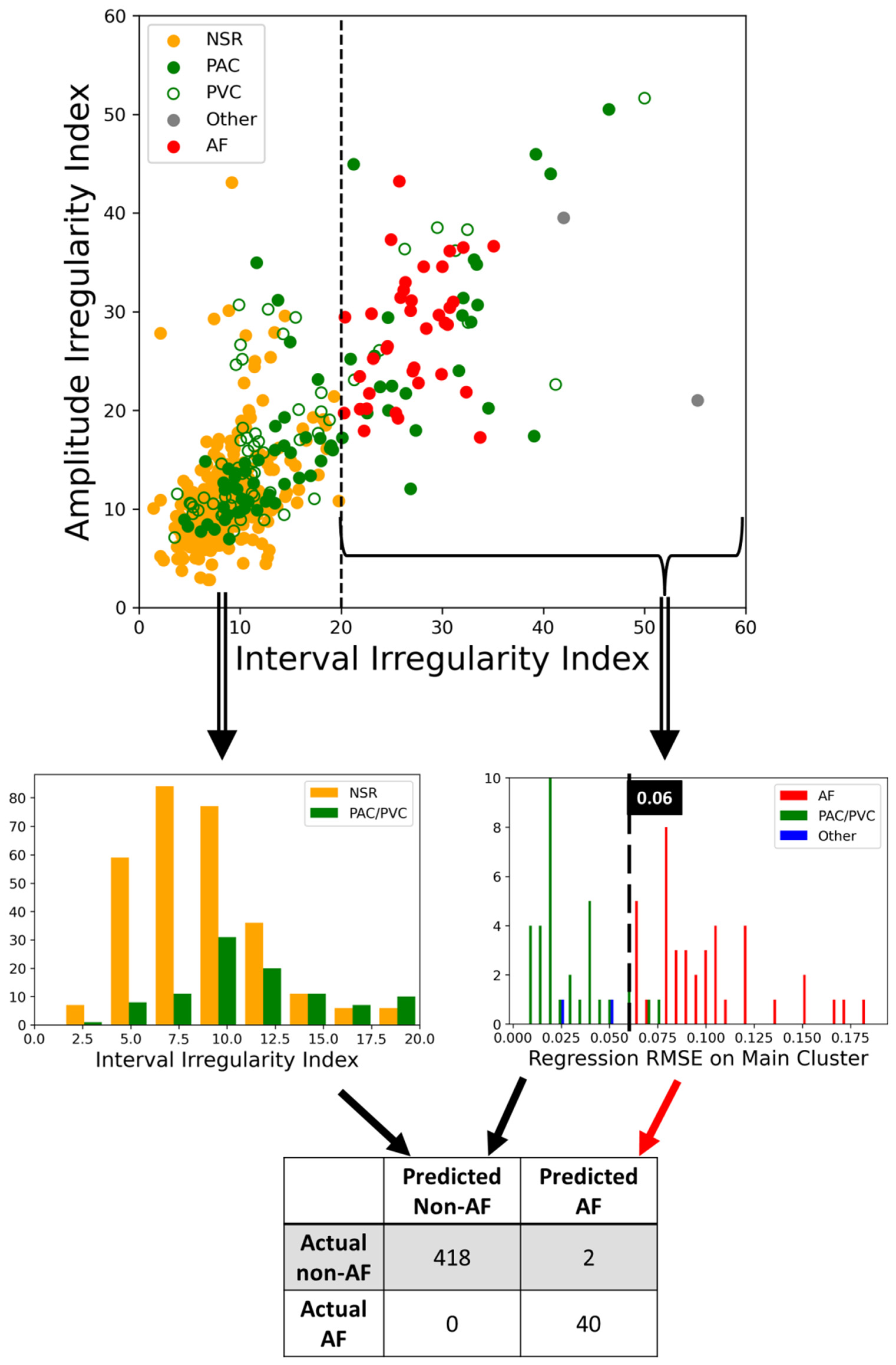 Diagnostics 12 01304 g005