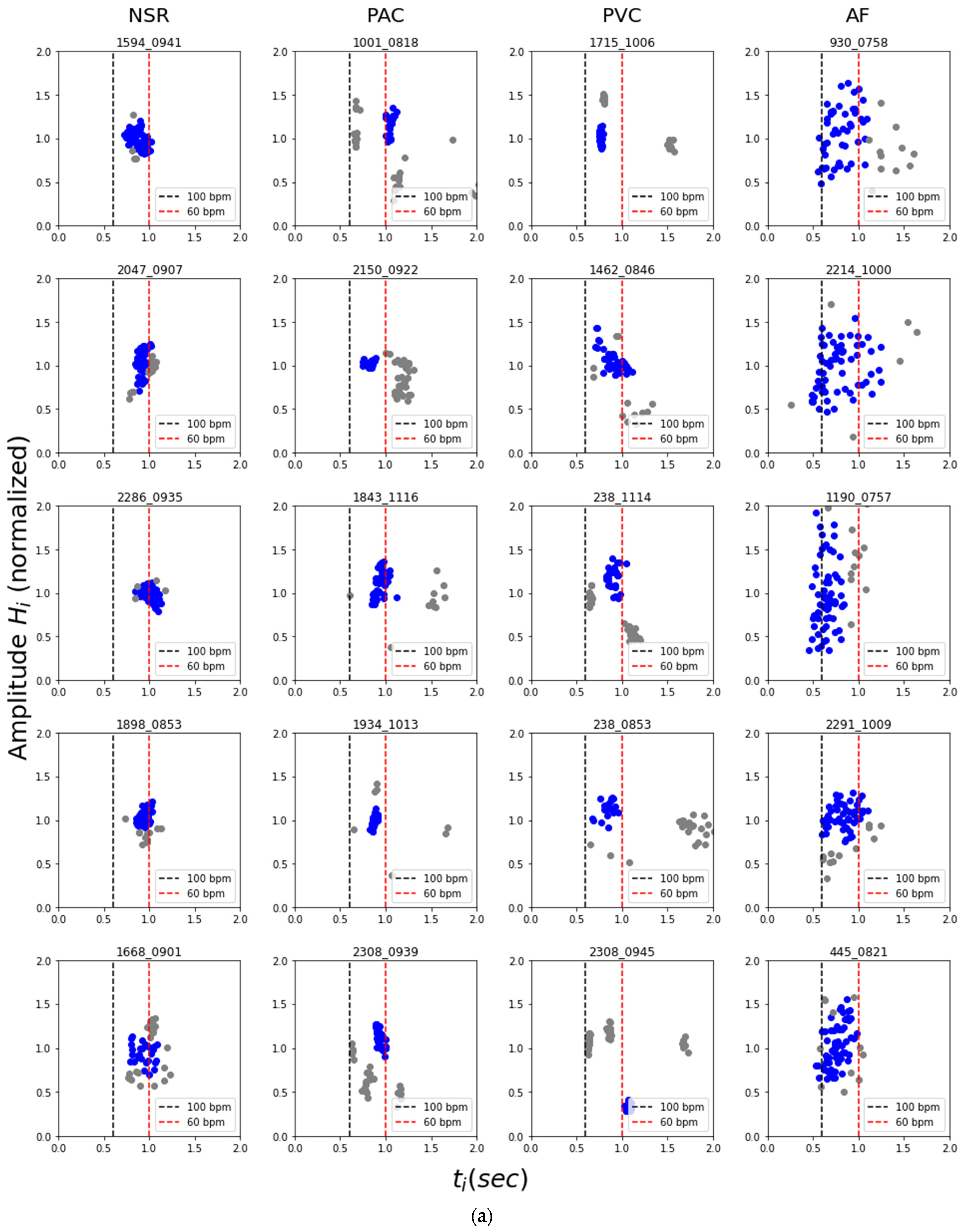 Diagnostics 12 01304 g006a
