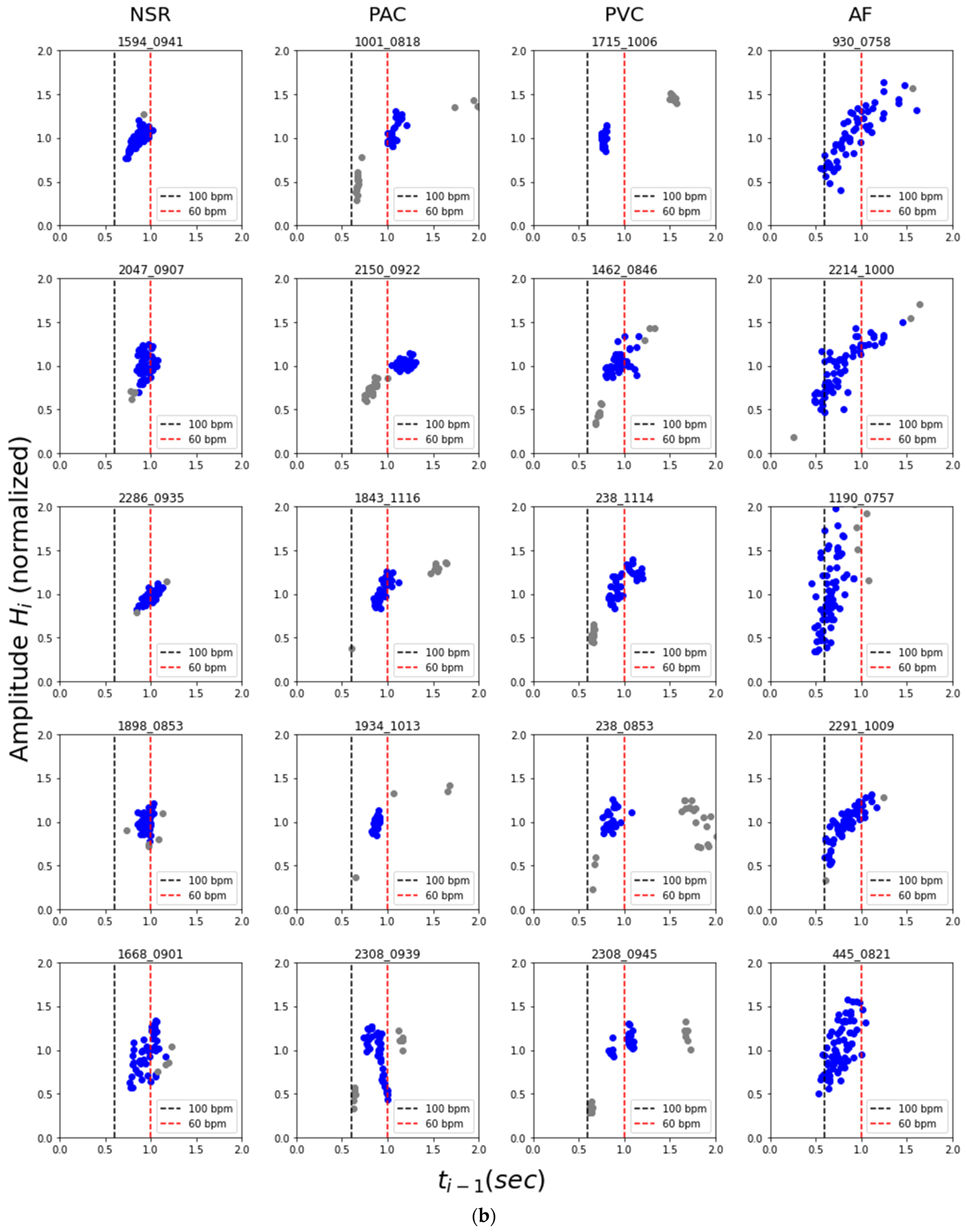 Diagnostics 12 01304 g006b