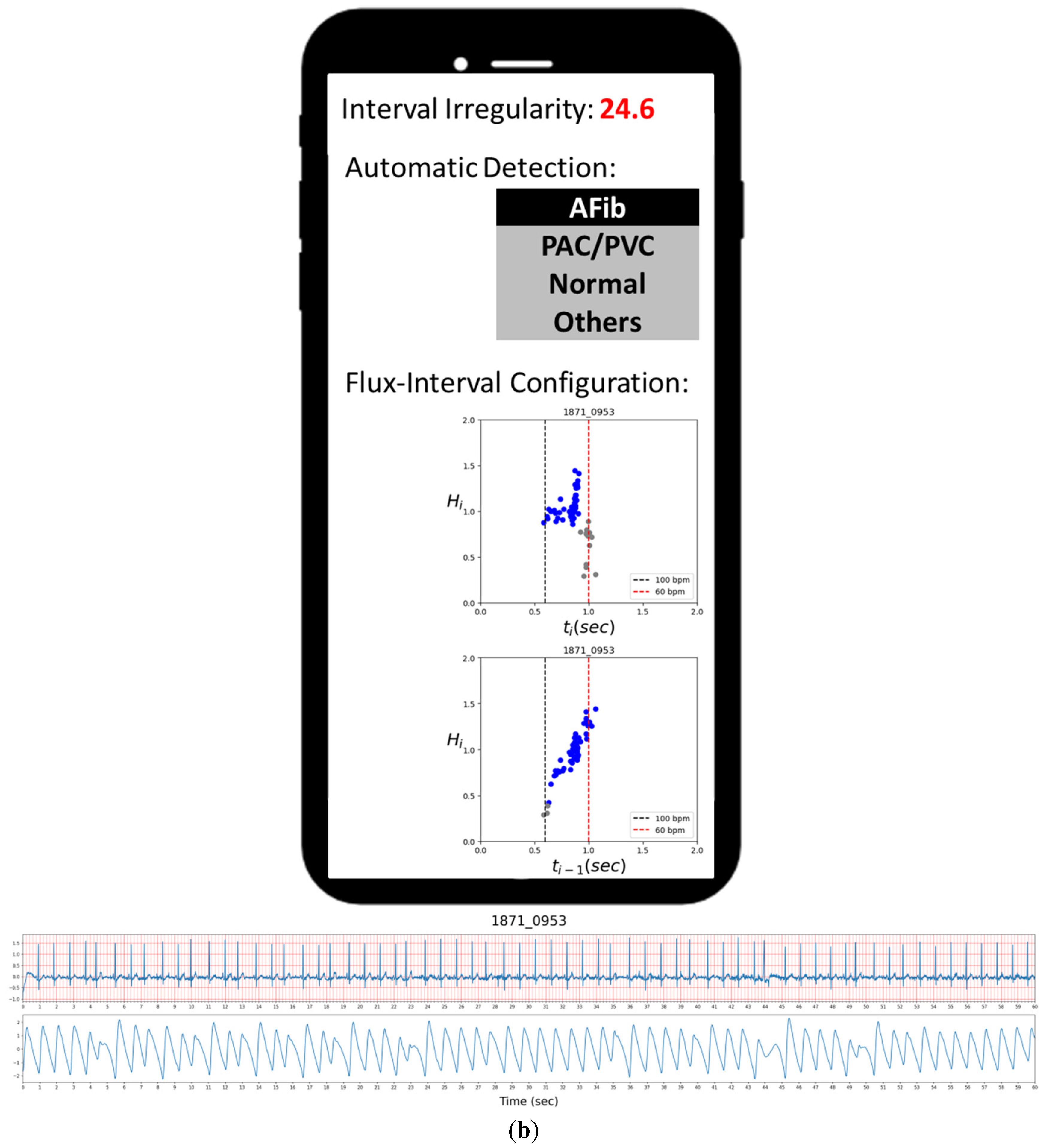 Diagnostics 12 01304 g007b