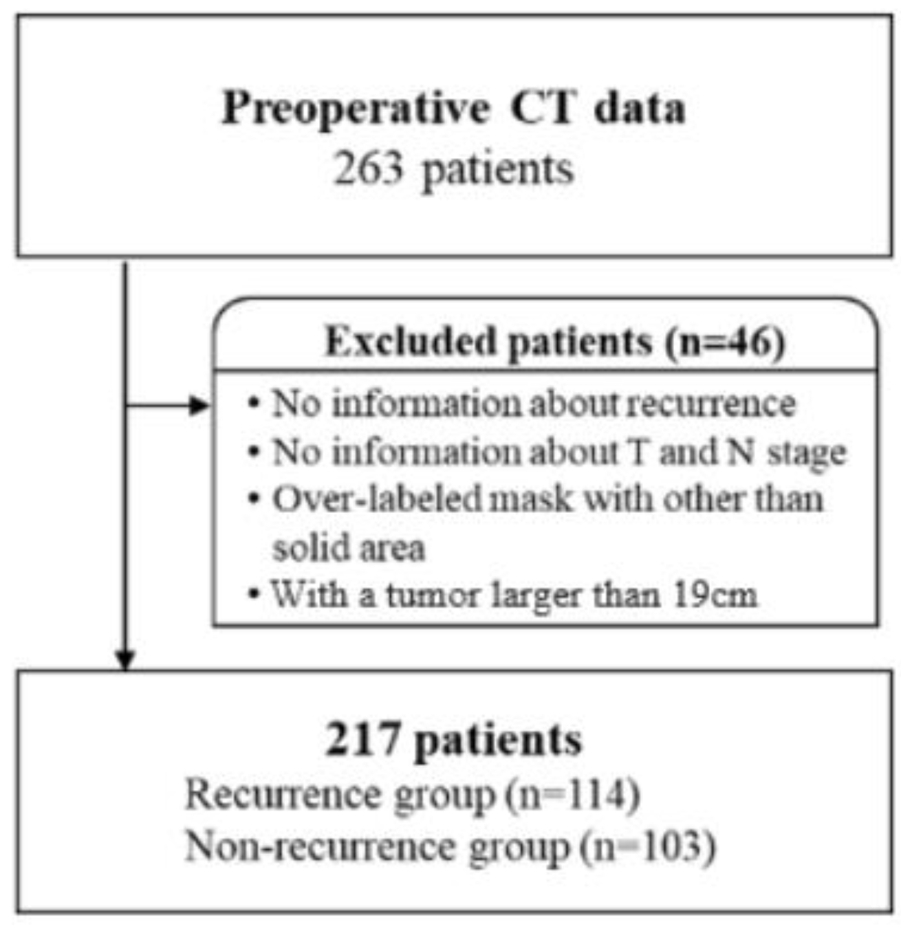Diagnostics 12 01313 g003