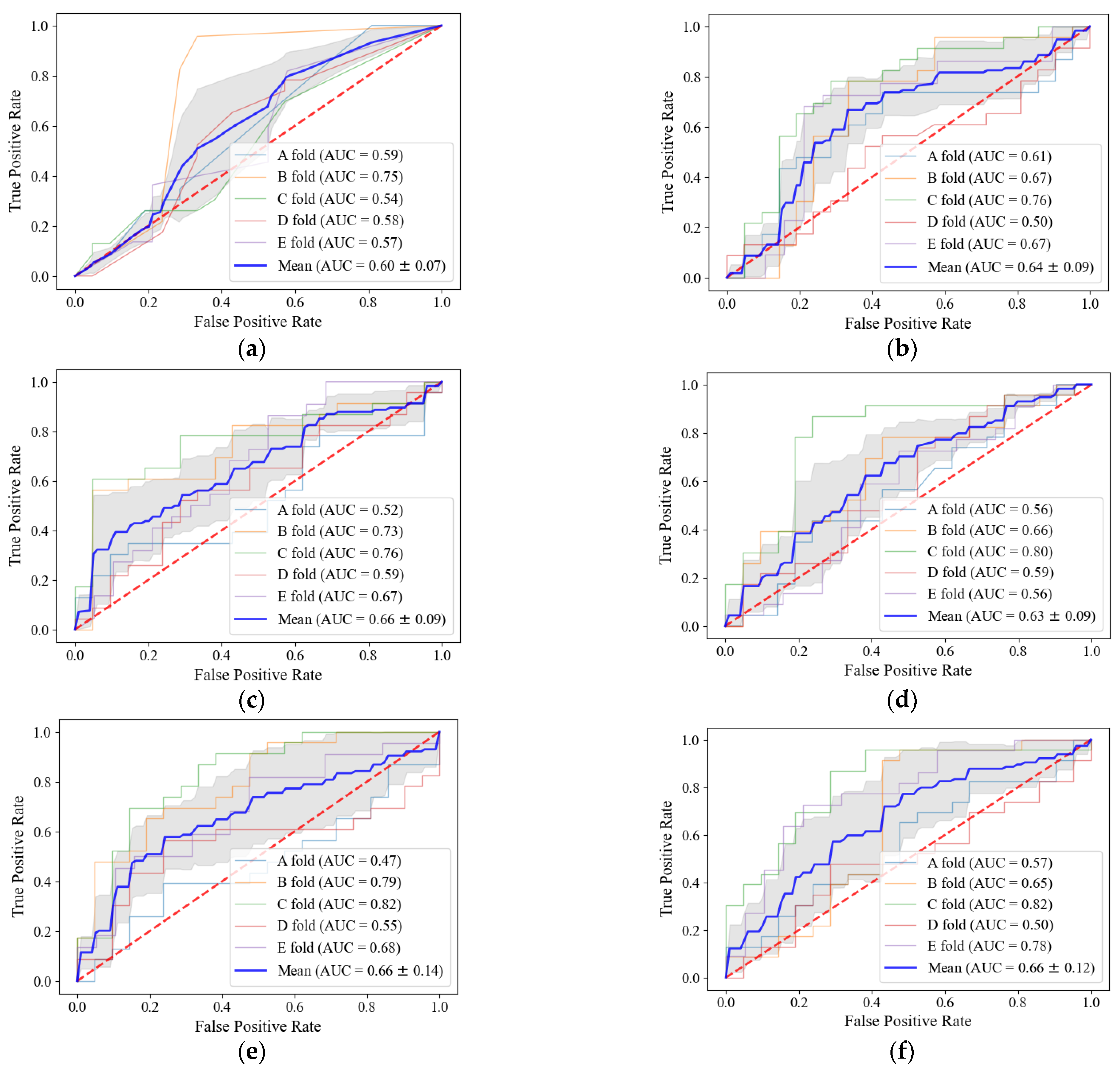 Diagnostics 12 01313 g005