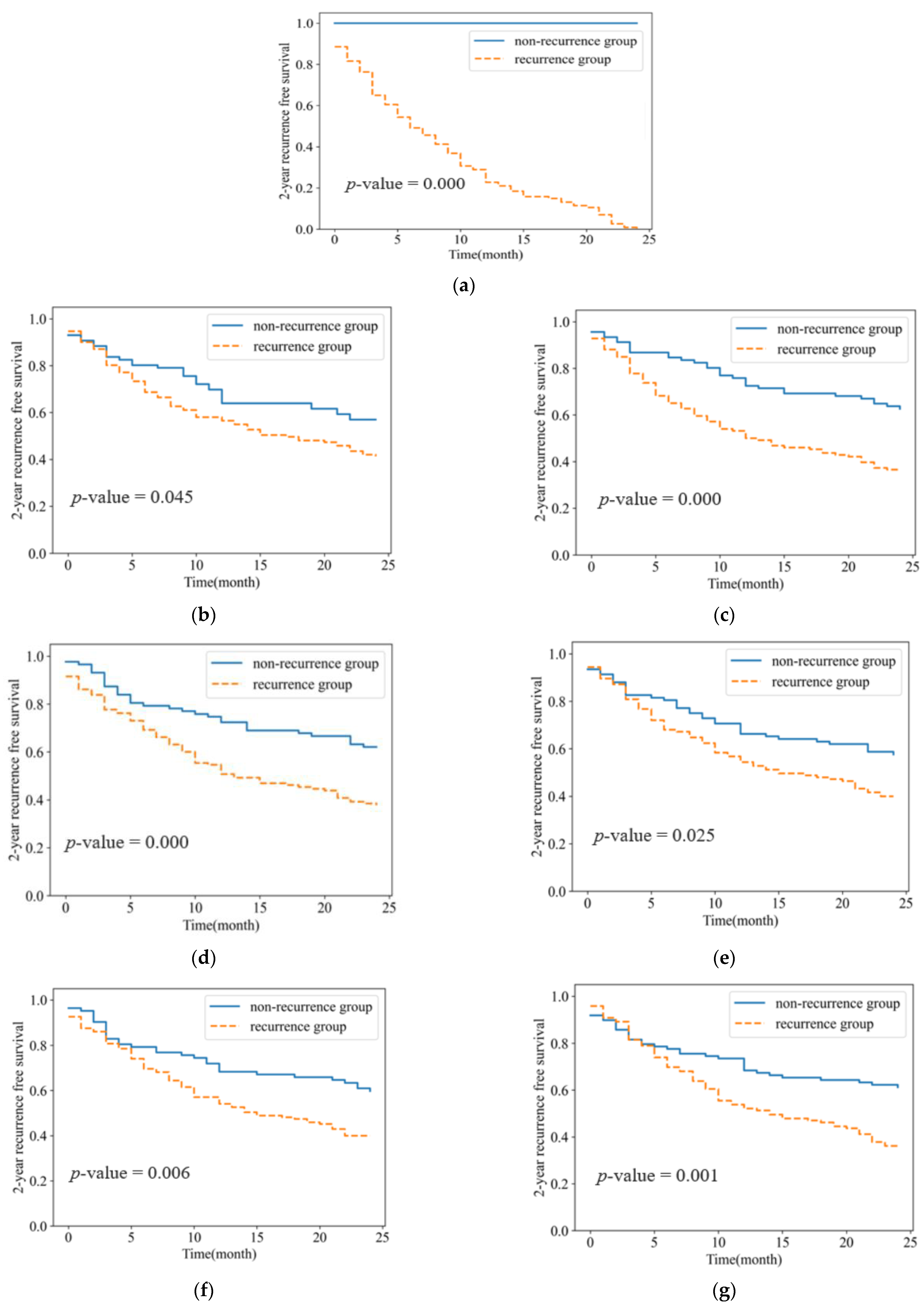 Diagnostics 12 01313 g006