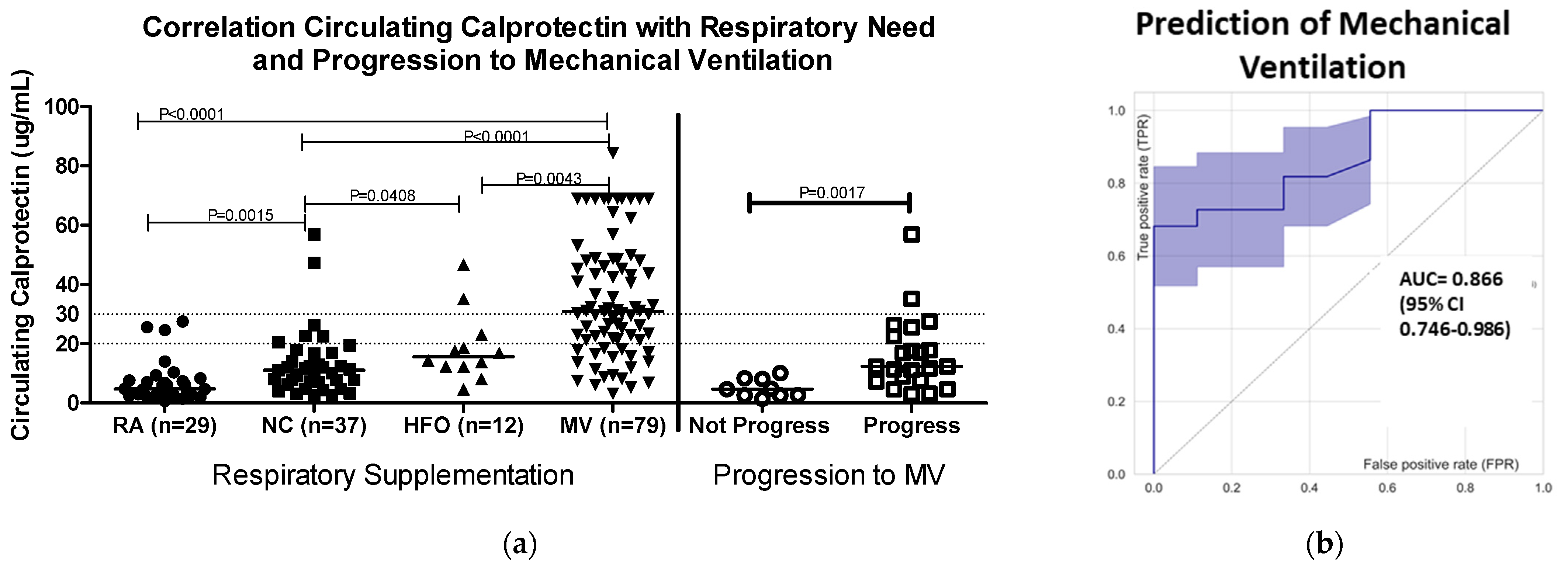 Diagnostics 12 01324 g001