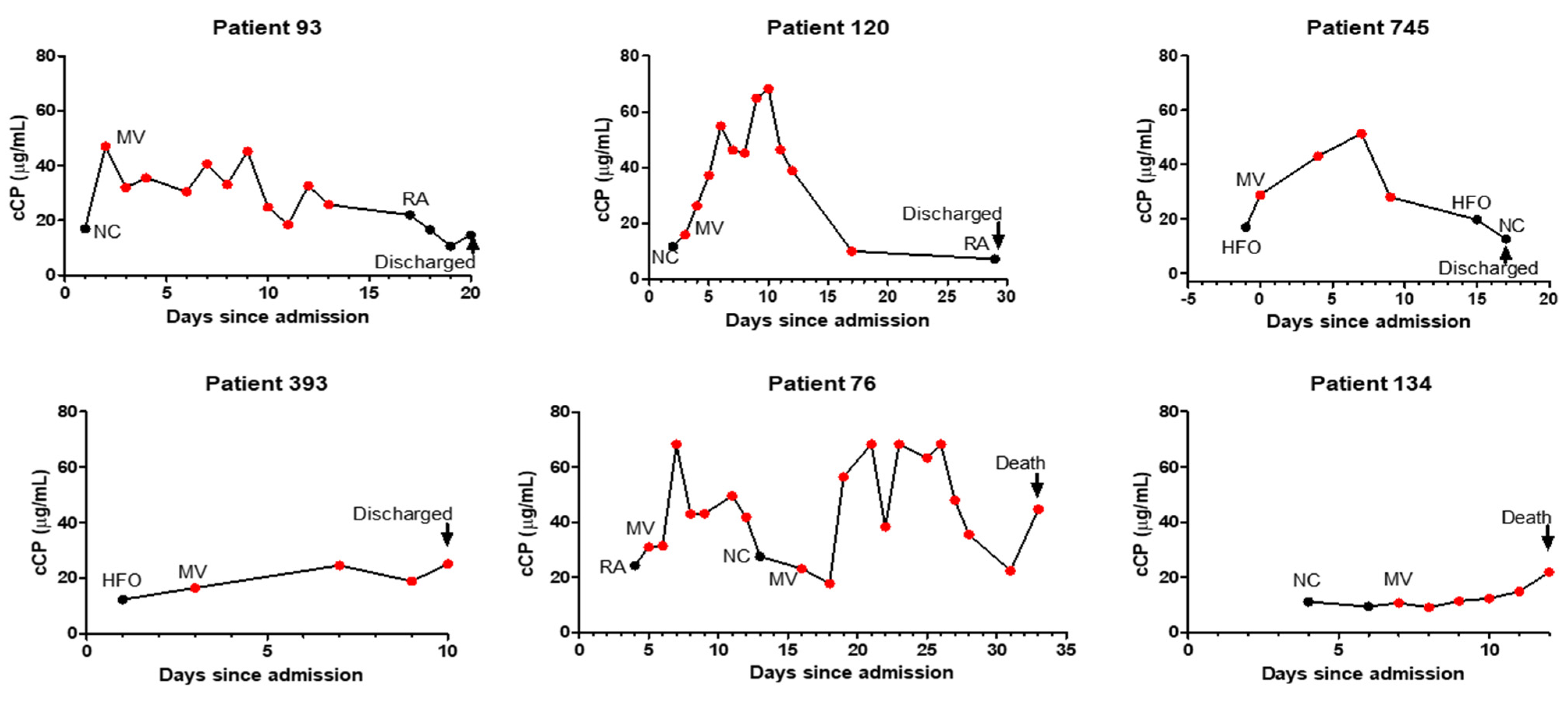 Diagnostics 12 01324 g002