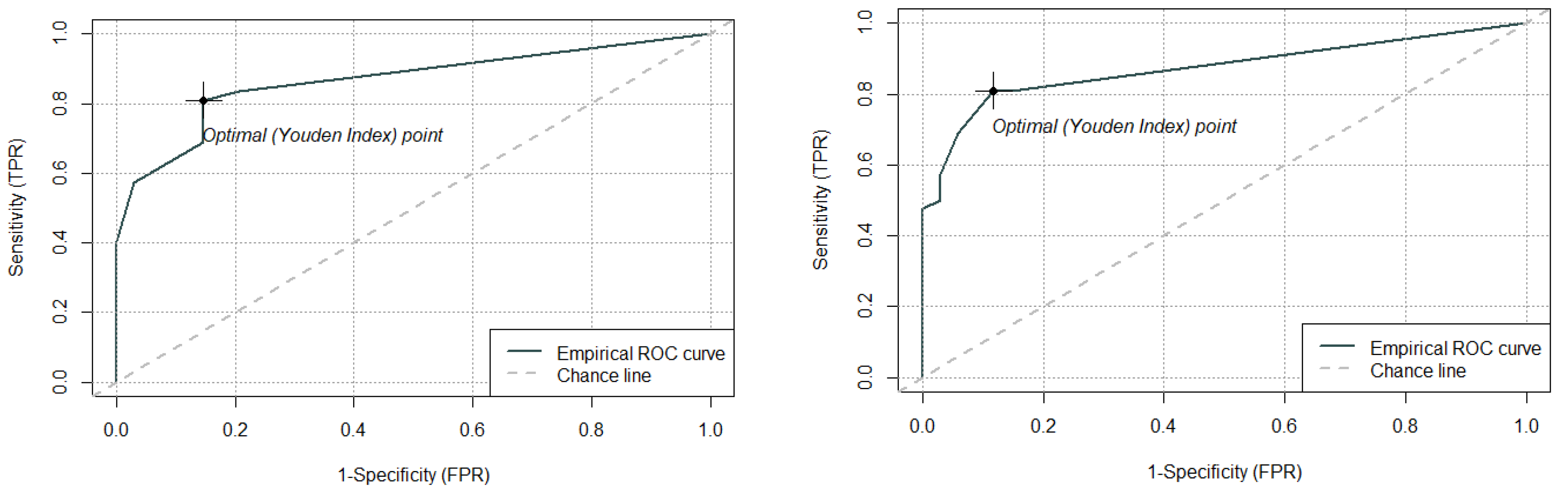 Diagnostics 12 01332 g004 Diagnostics 12 01332 g004