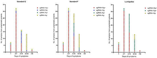 Diagnostics 12 01338 g001