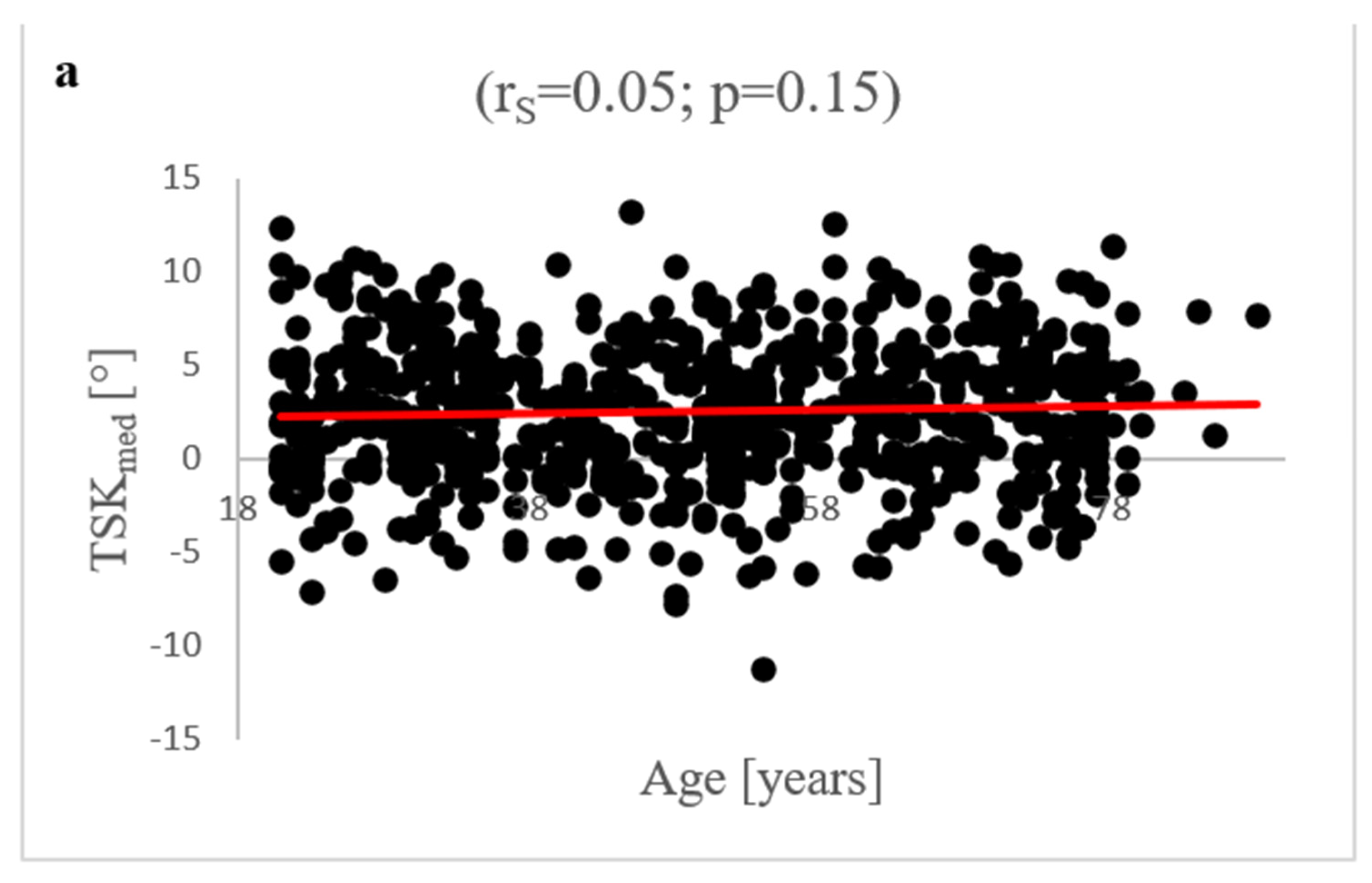 Diagnostics 12 01346 g003a