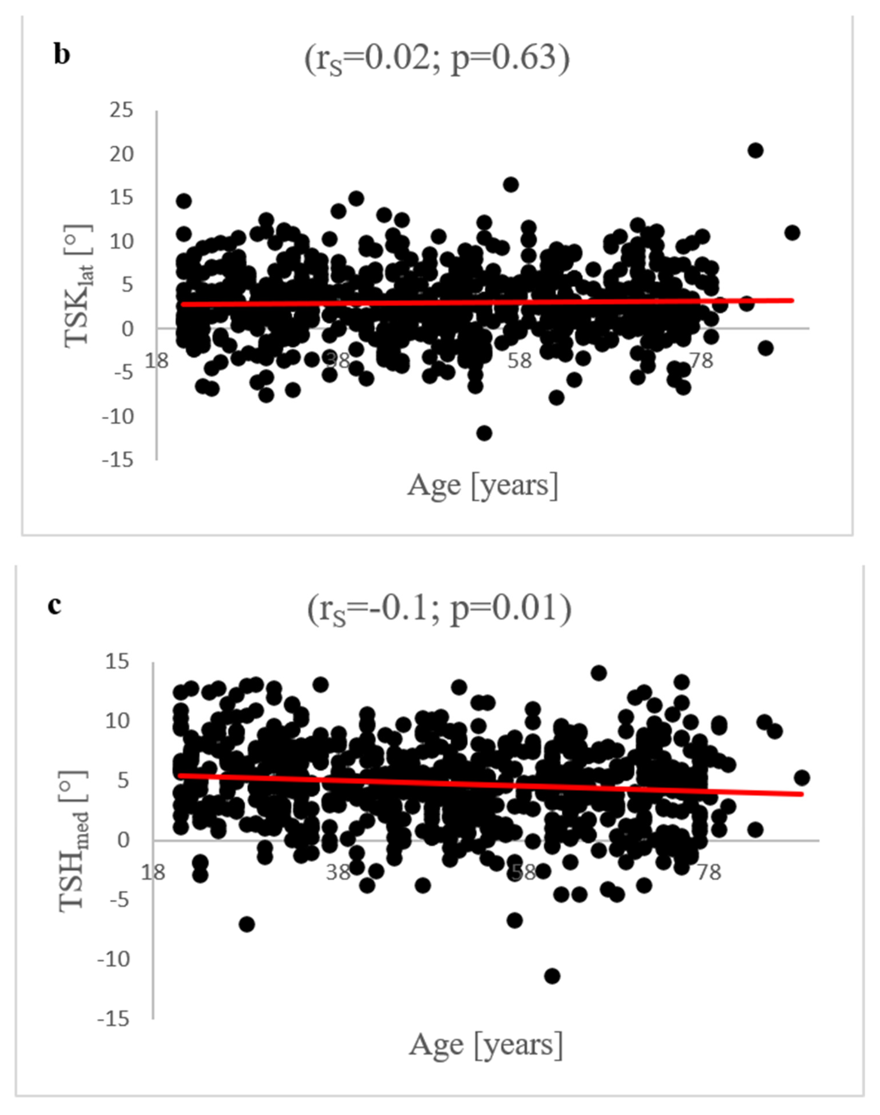 Diagnostics 12 01346 g003b