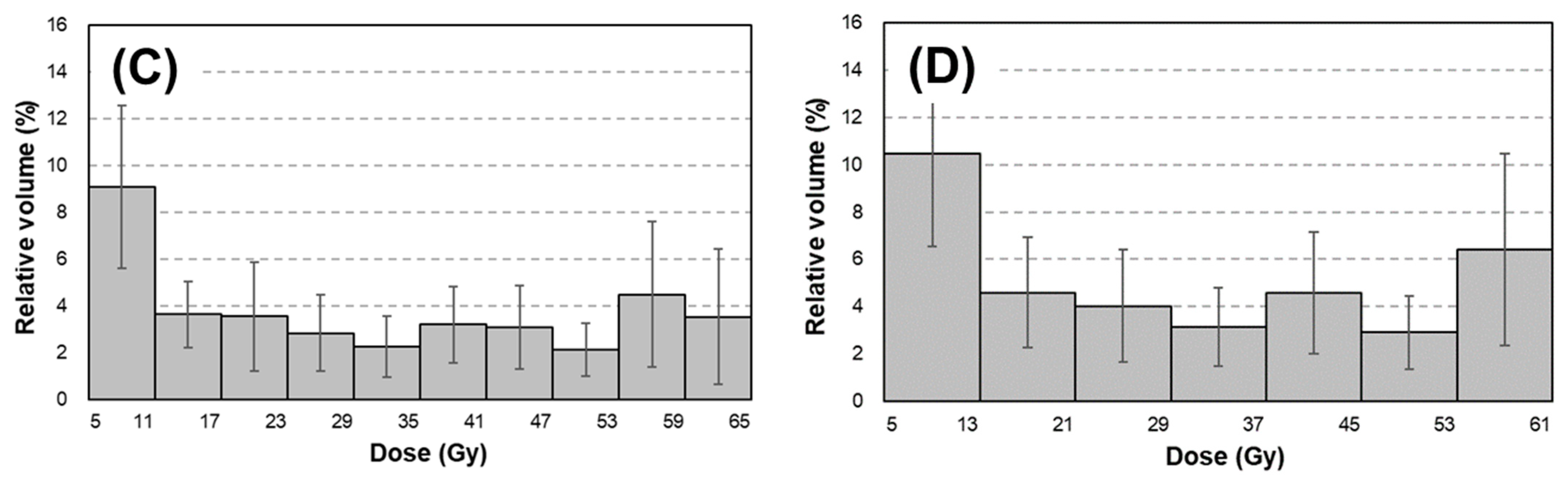 Diagnostics 12 01354 g002b