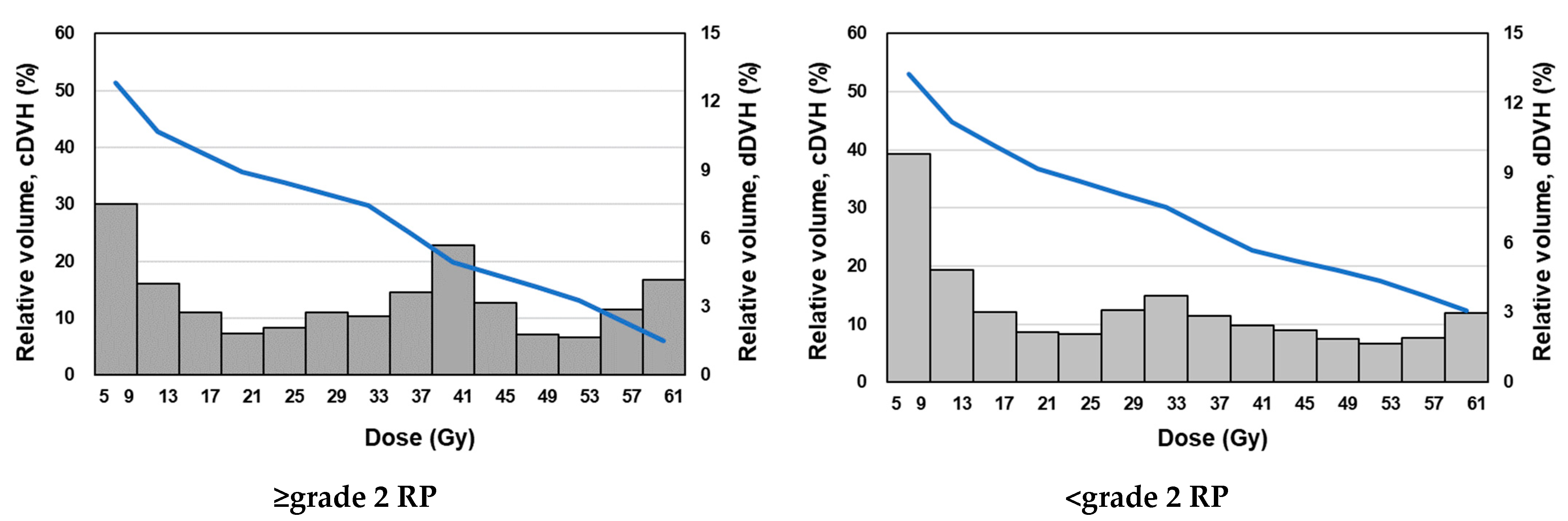 Diagnostics 12 01354 g003