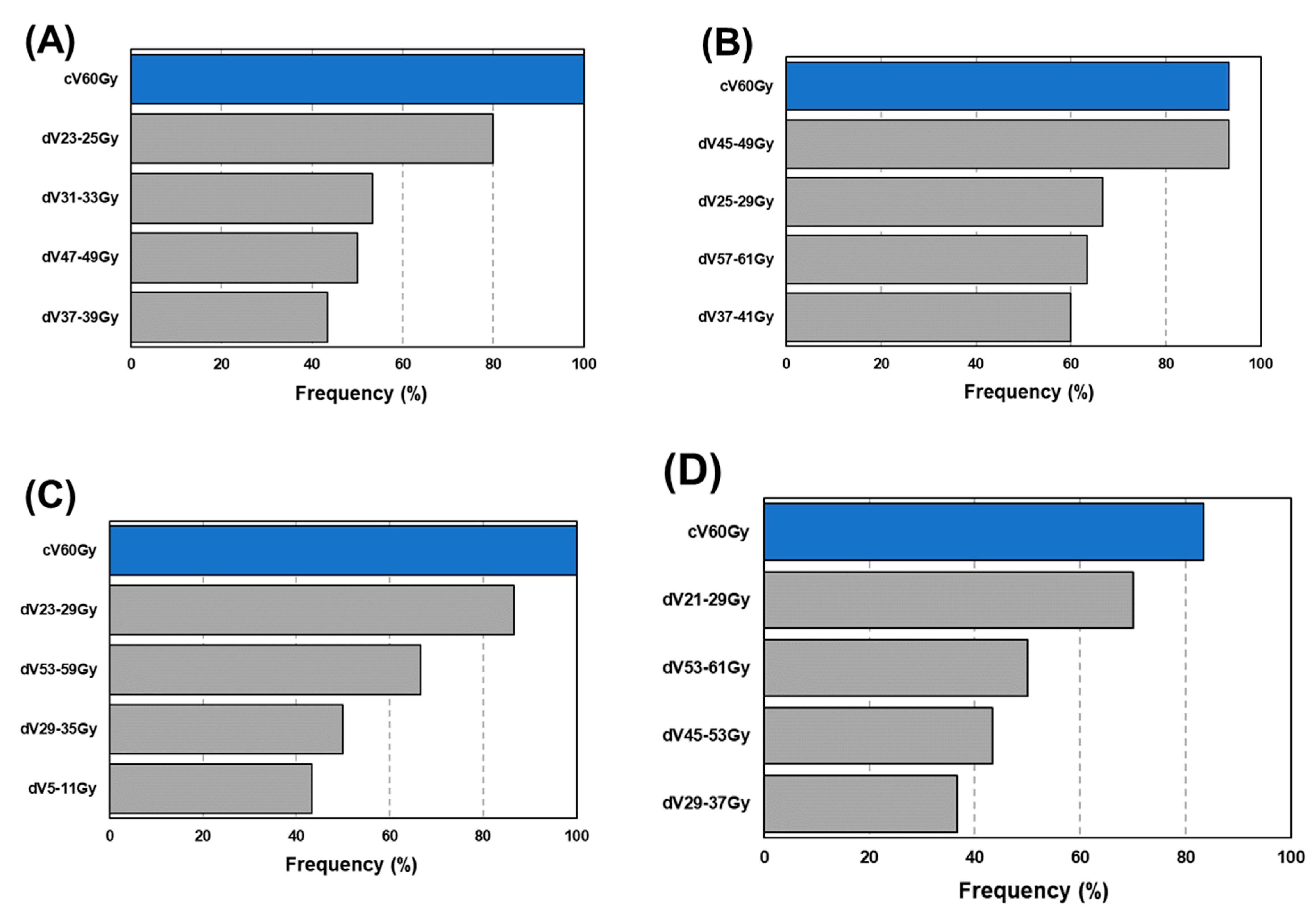 Diagnostics 12 01354 g005