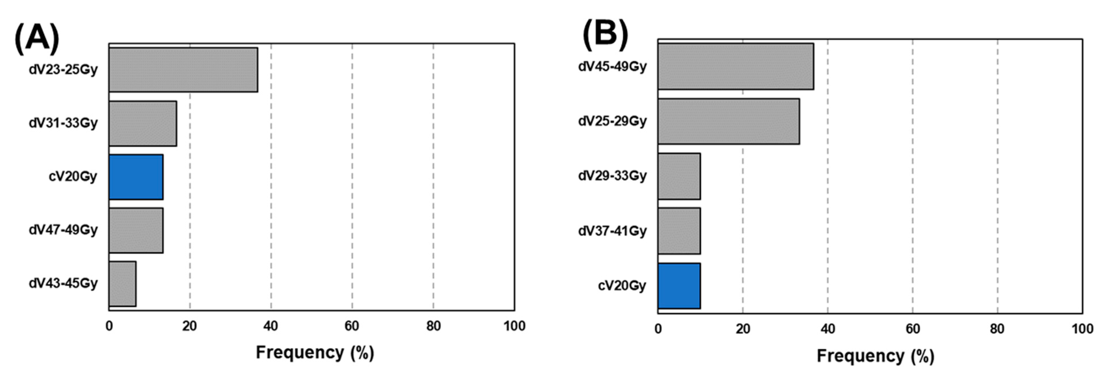 Diagnostics 12 01354 g006a