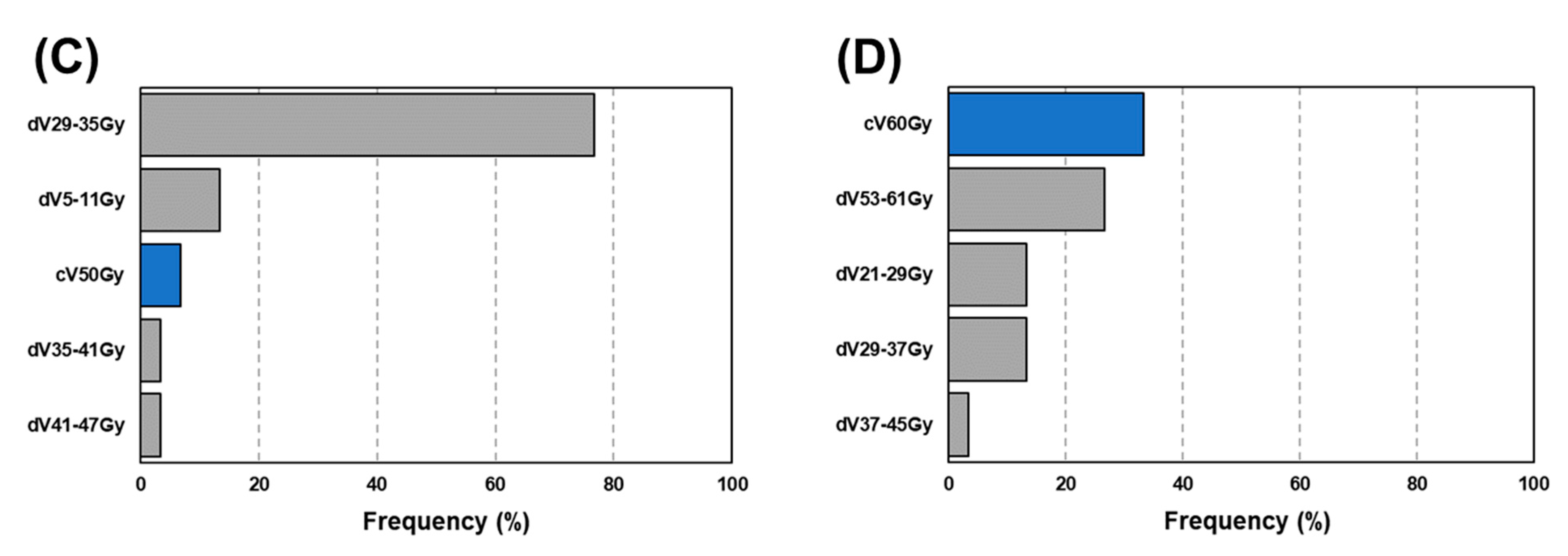 Diagnostics 12 01354 g006b