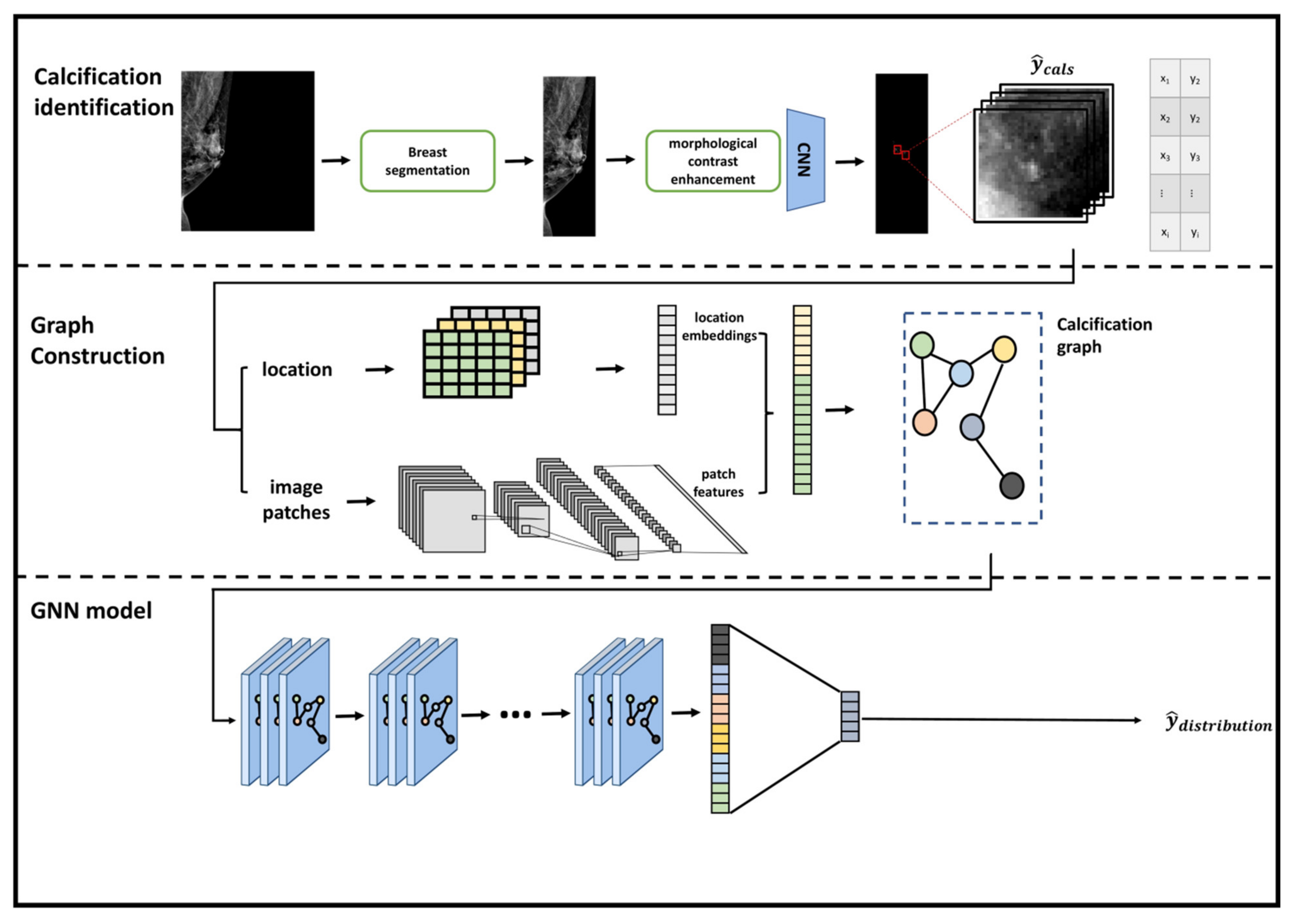 Diagnostics 12 01376 g002