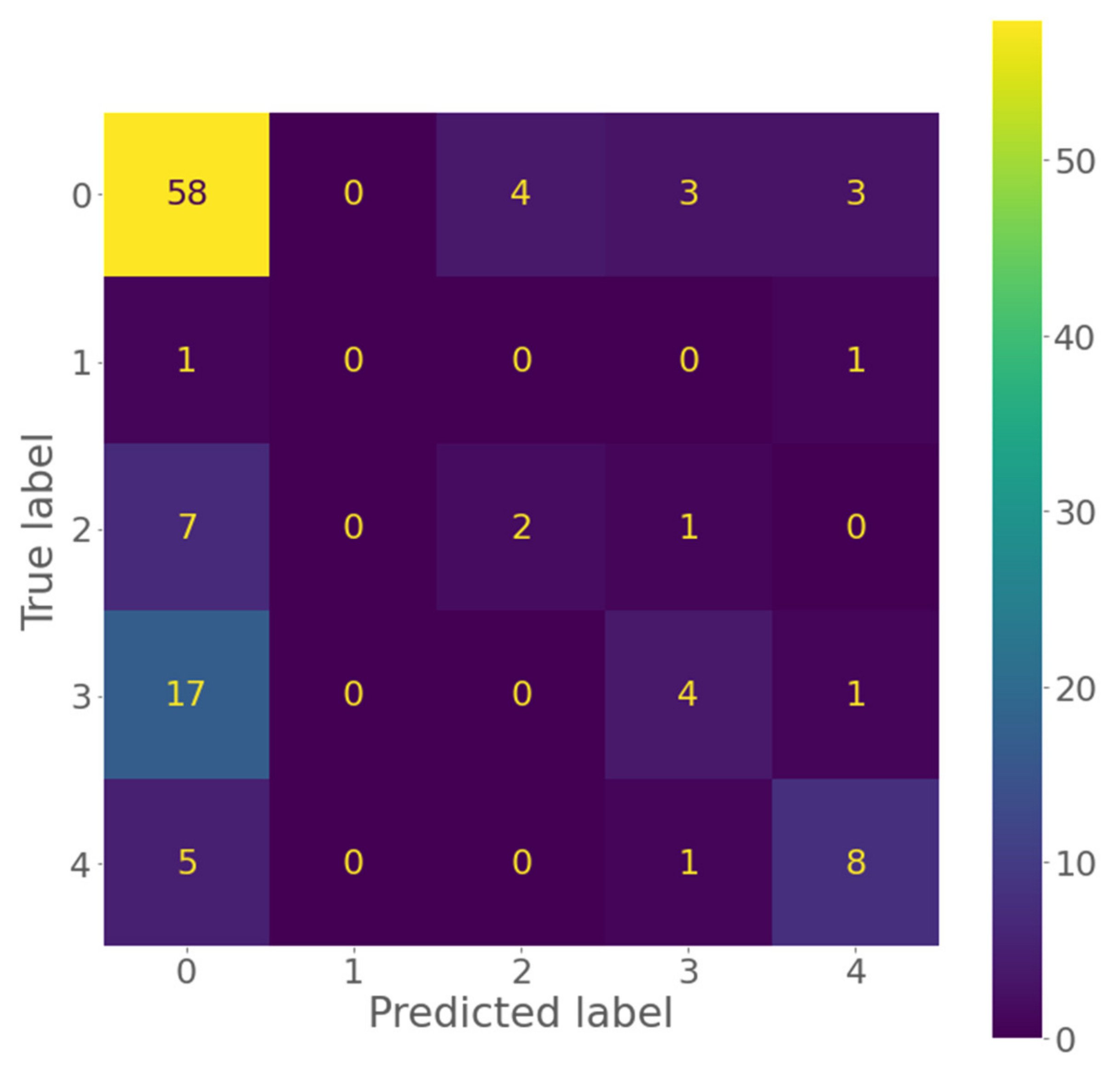 Diagnostics 12 01376 g003