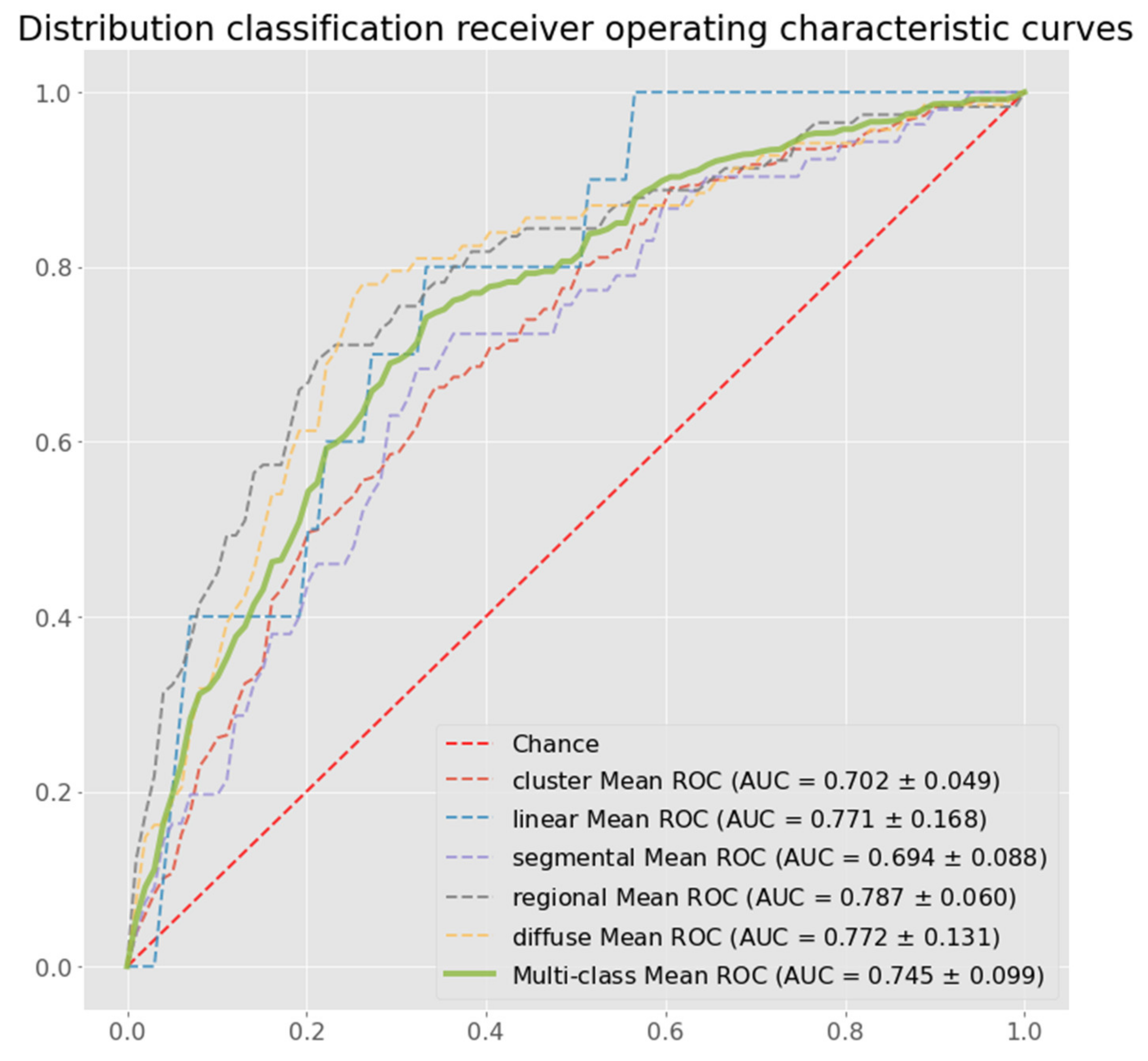 Diagnostics 12 01376 g004