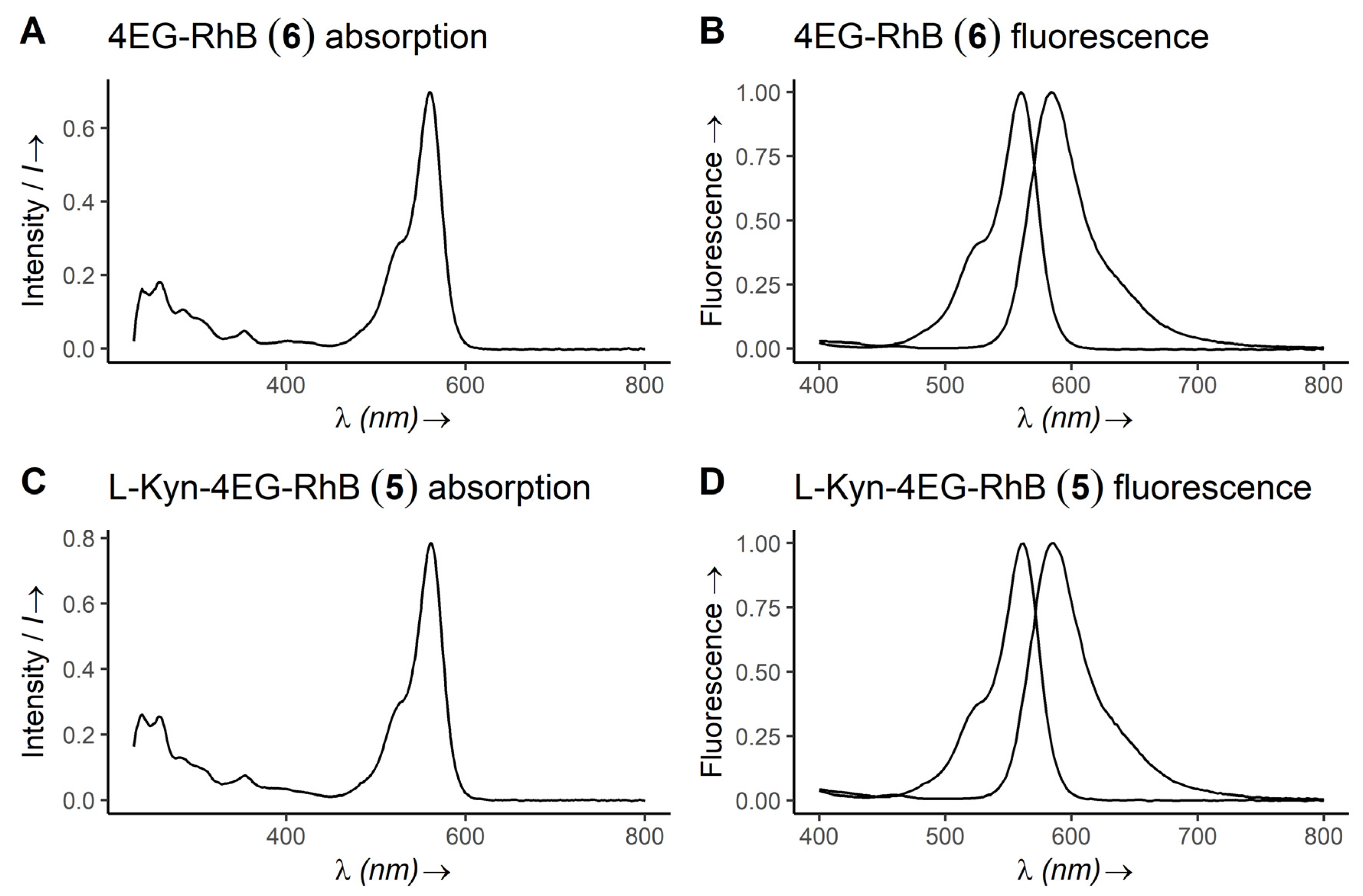 Diagnostics 12 01380 g002 Diagnostics 12 01380 g002