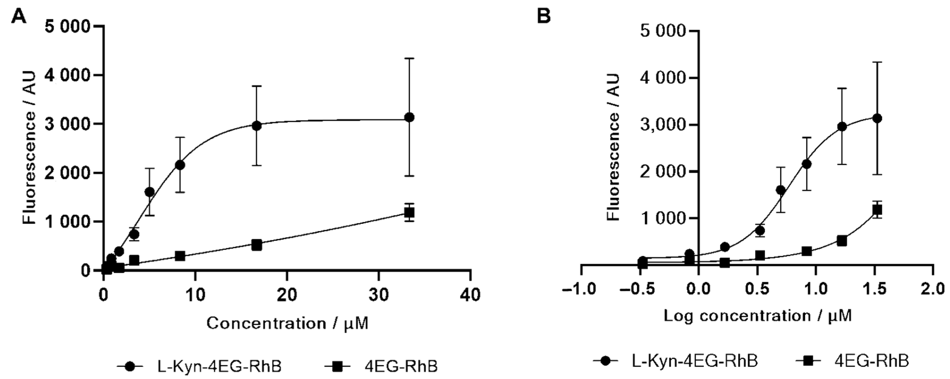Diagnostics 12 01380 g003 Diagnostics 12 01380 g003