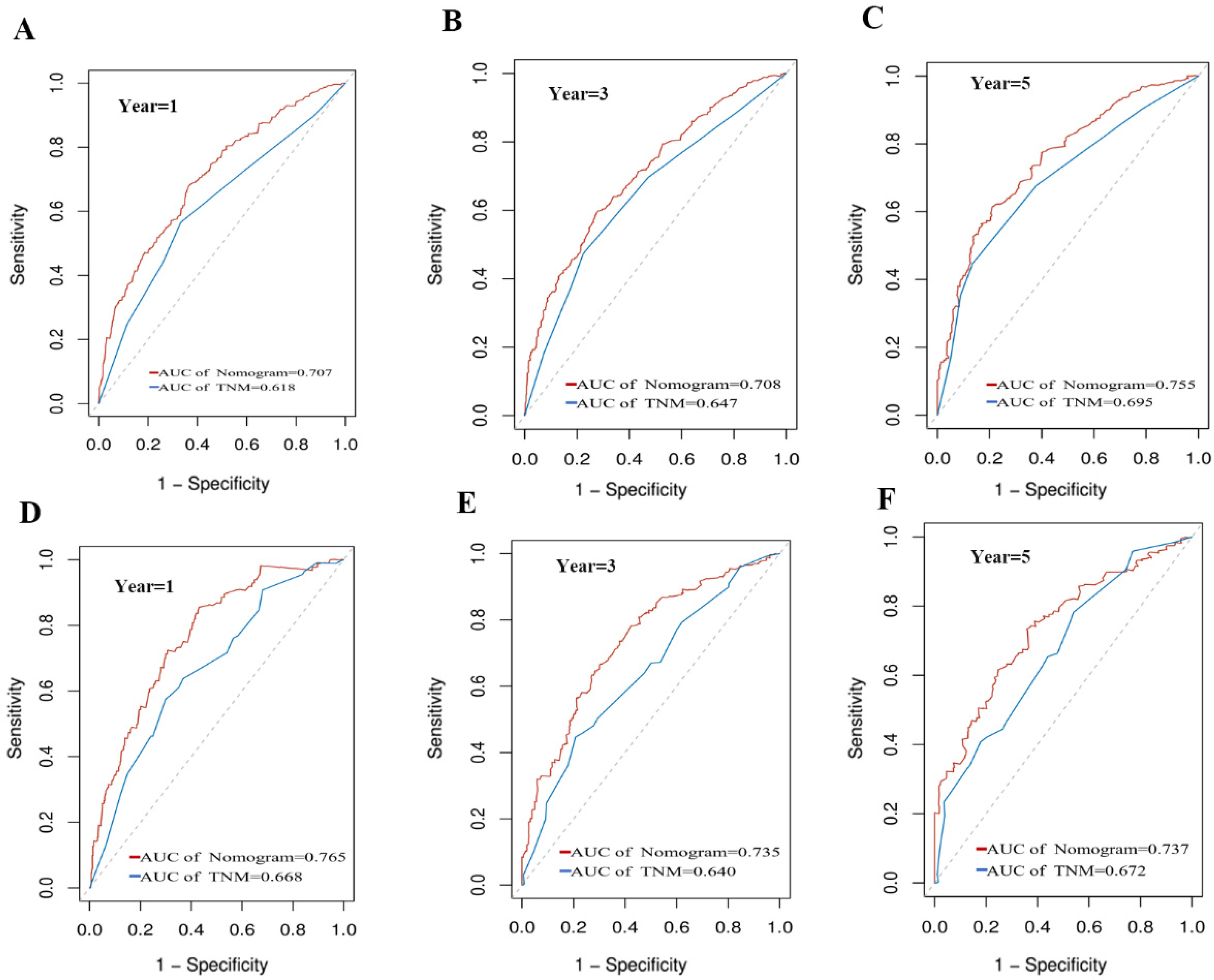 Diagnostics 12 01395 g004