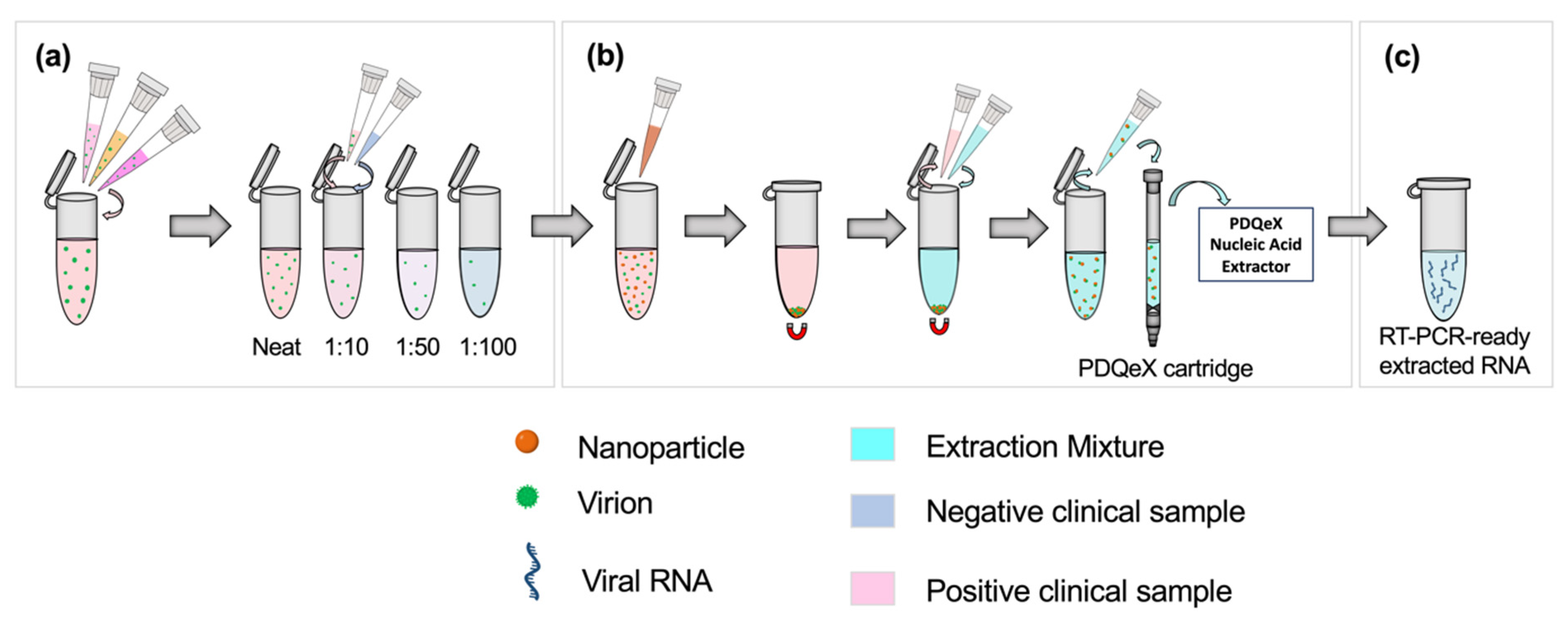Diagnostics 12 01398 g001