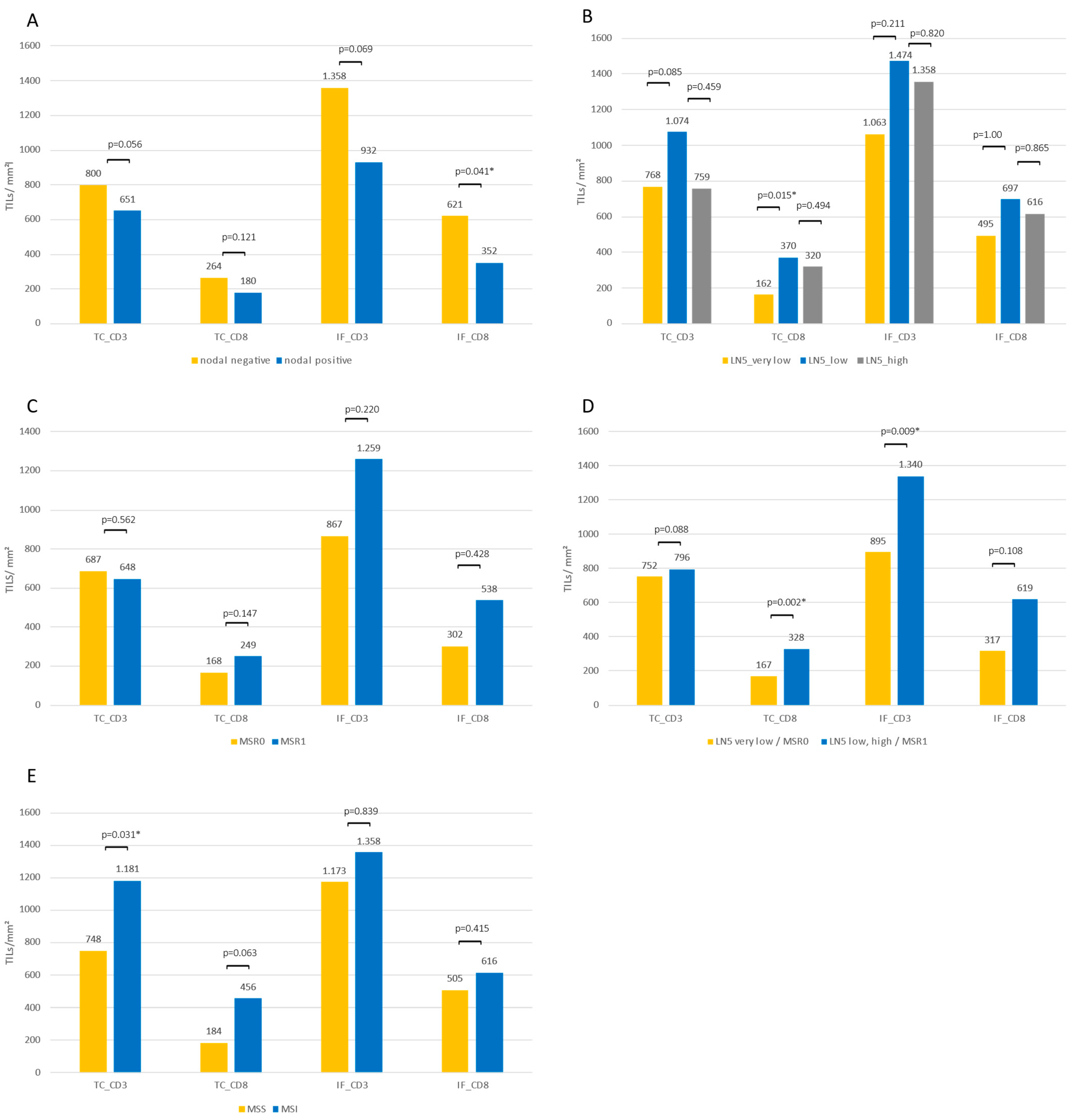 Diagnostics 12 01408 g003